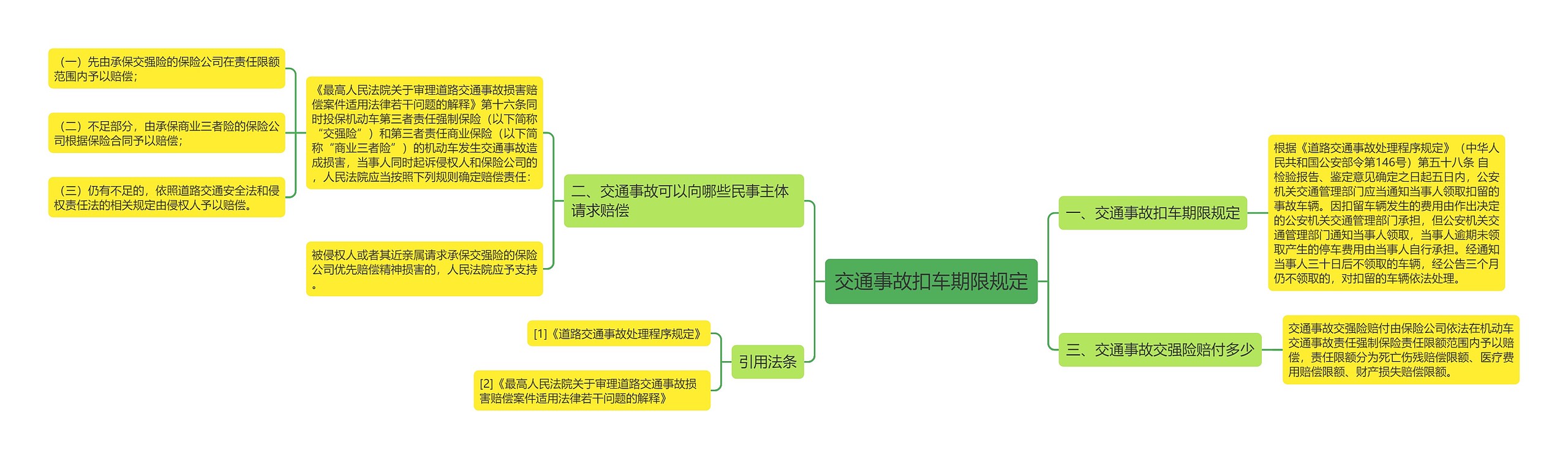 交通事故扣车期限规定