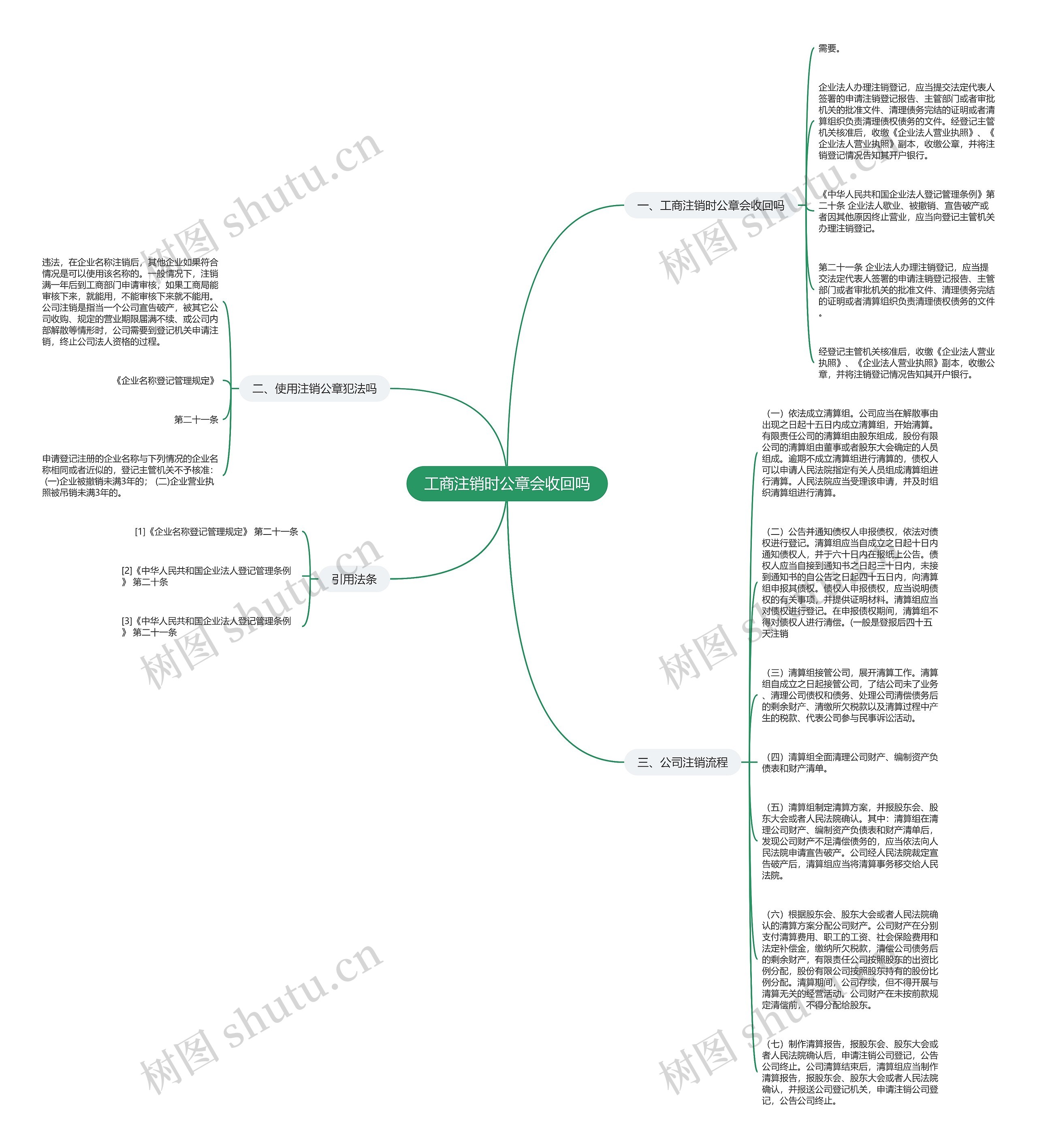 工商注销时公章会收回吗思维导图