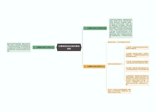 交通事故伤者出院后赔偿流程