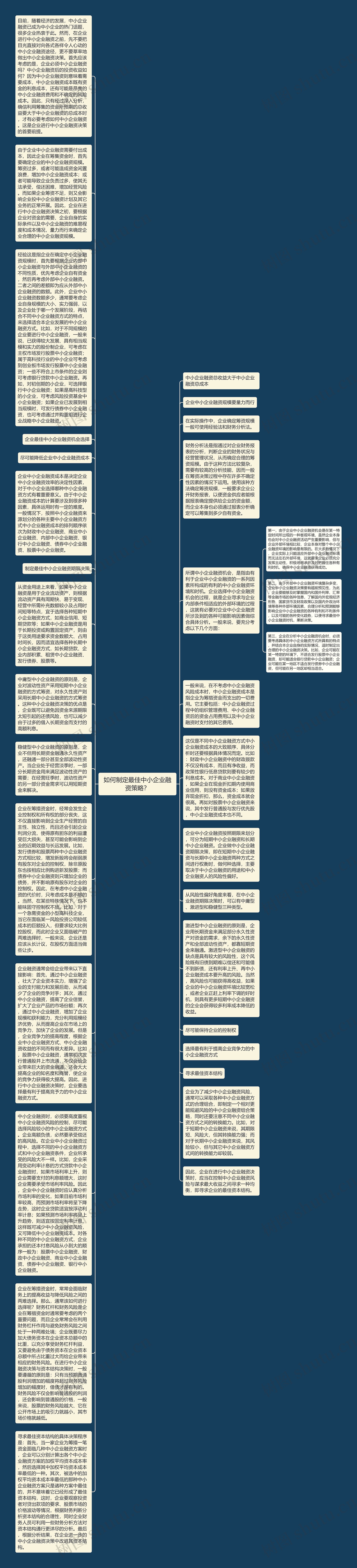 如何制定最佳中小企业融资策略？