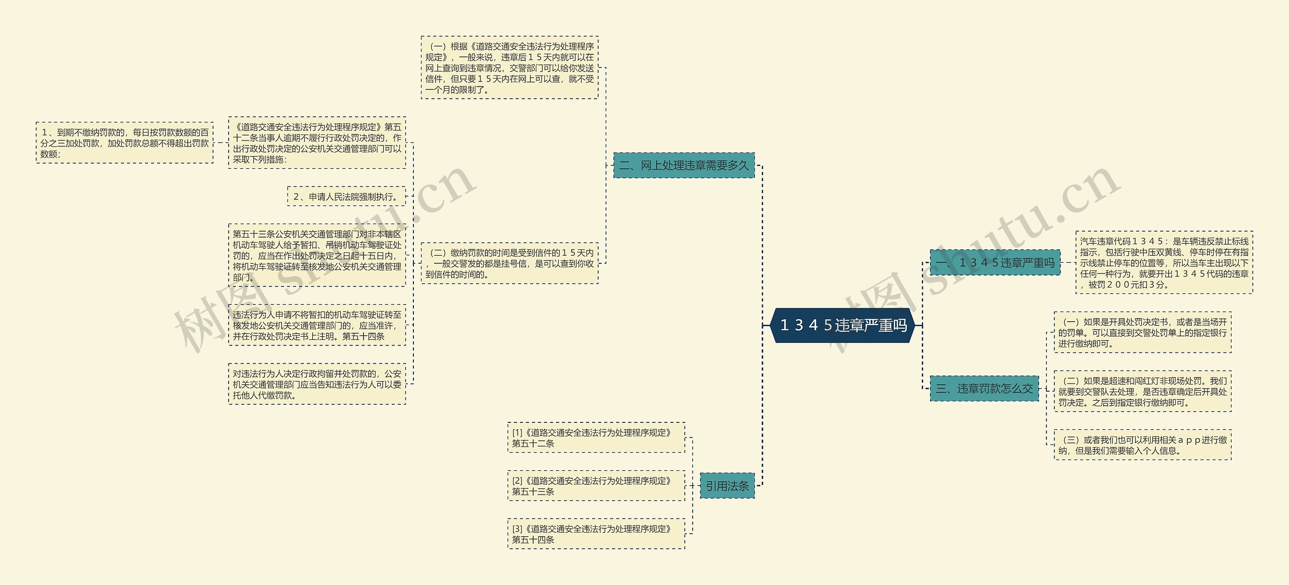 １３４５违章严重吗思维导图