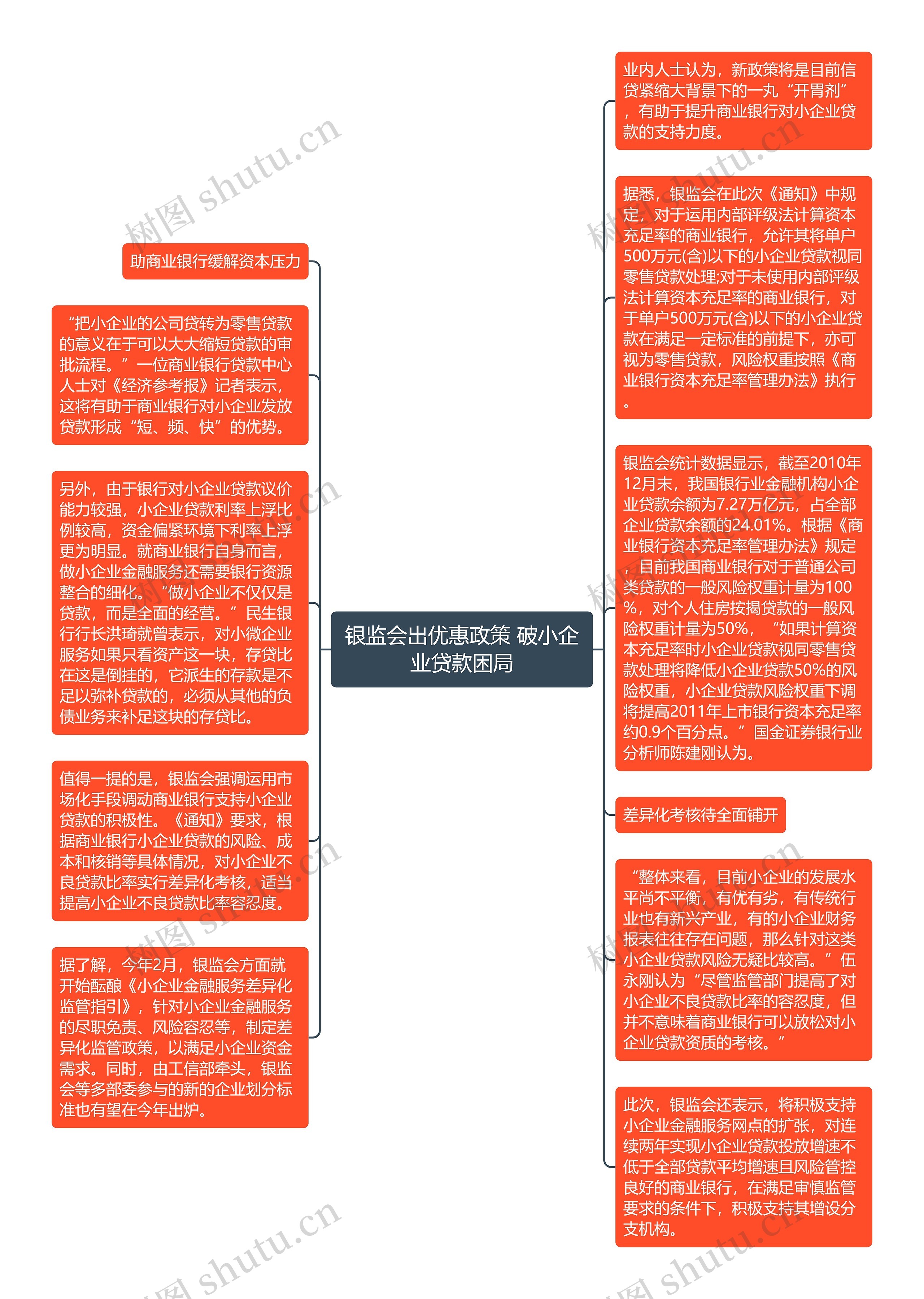 银监会出优惠政策 破小企业贷款困局
