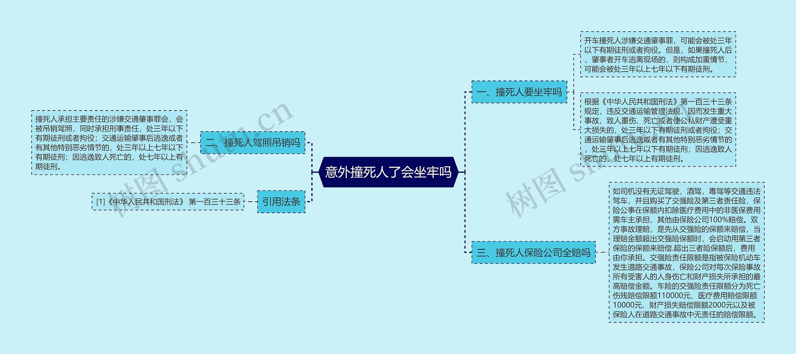 意外撞死人了会坐牢吗