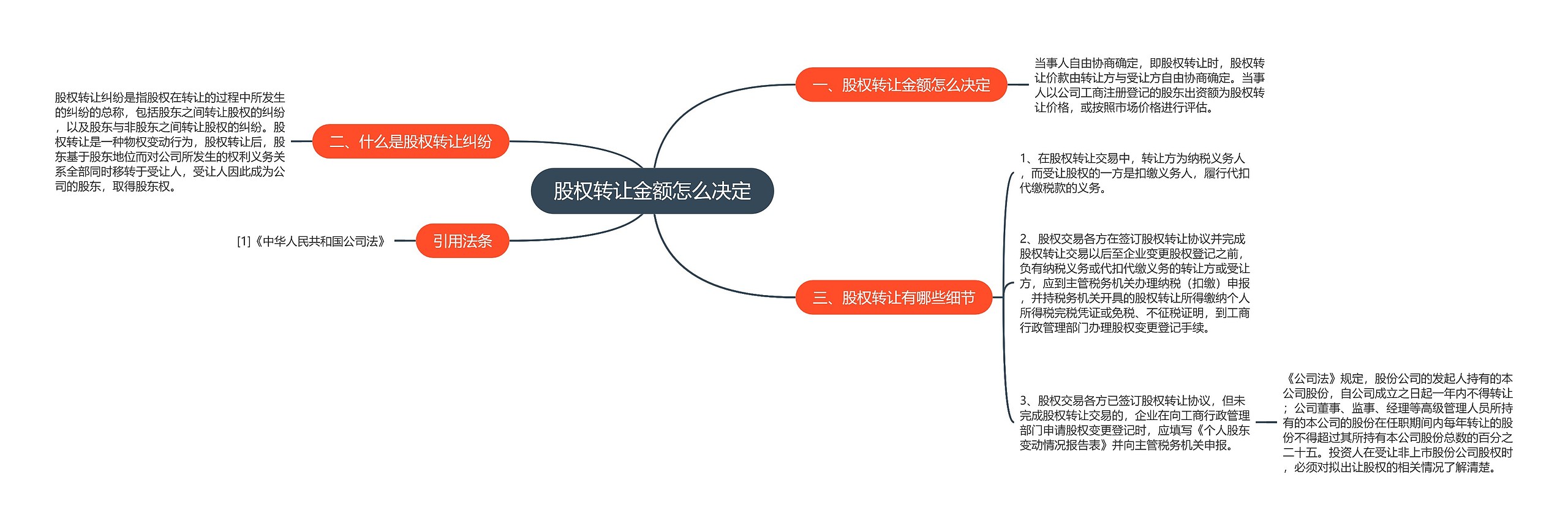 股权转让金额怎么决定