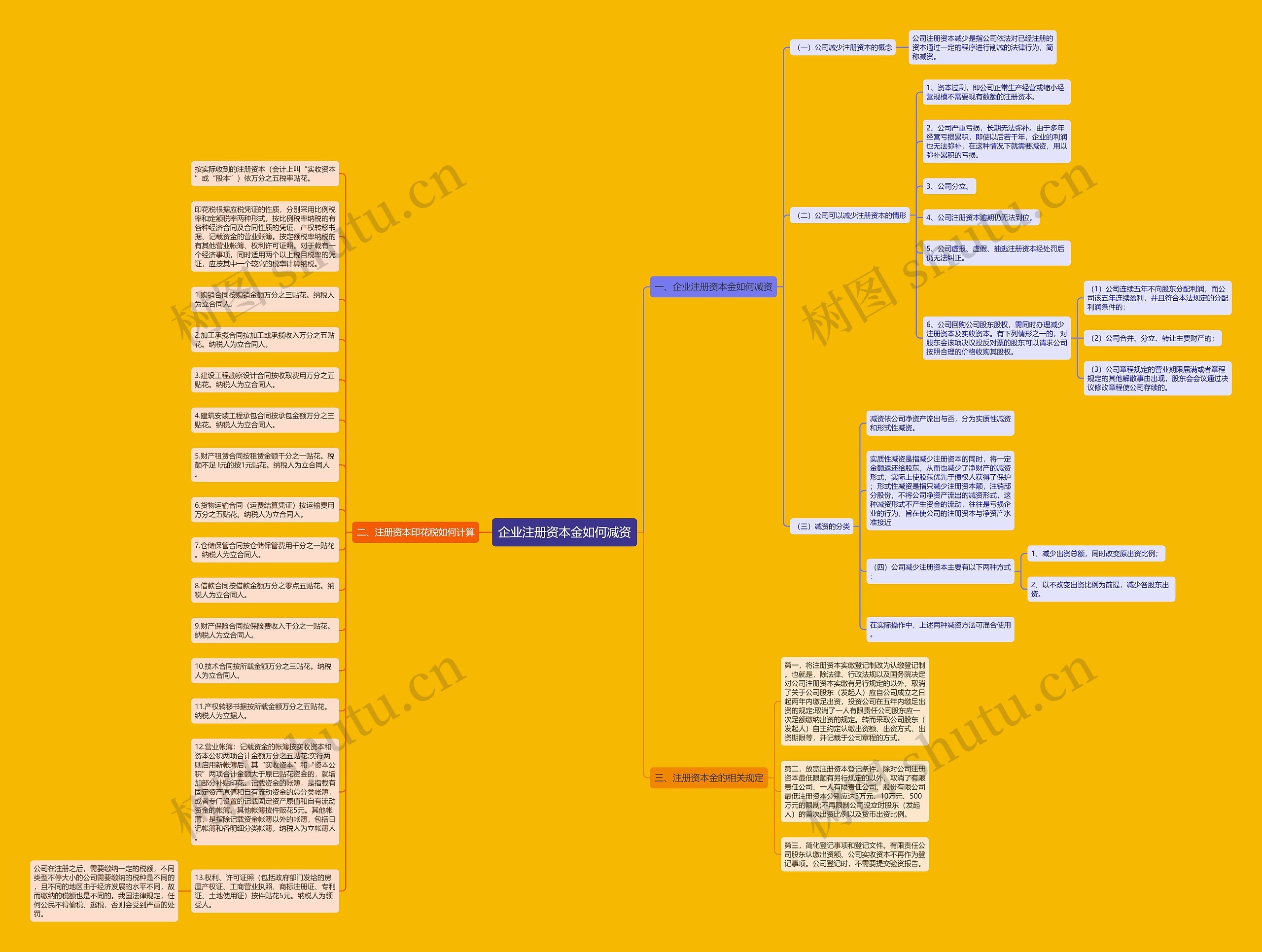 企业注册资本金如何减资
