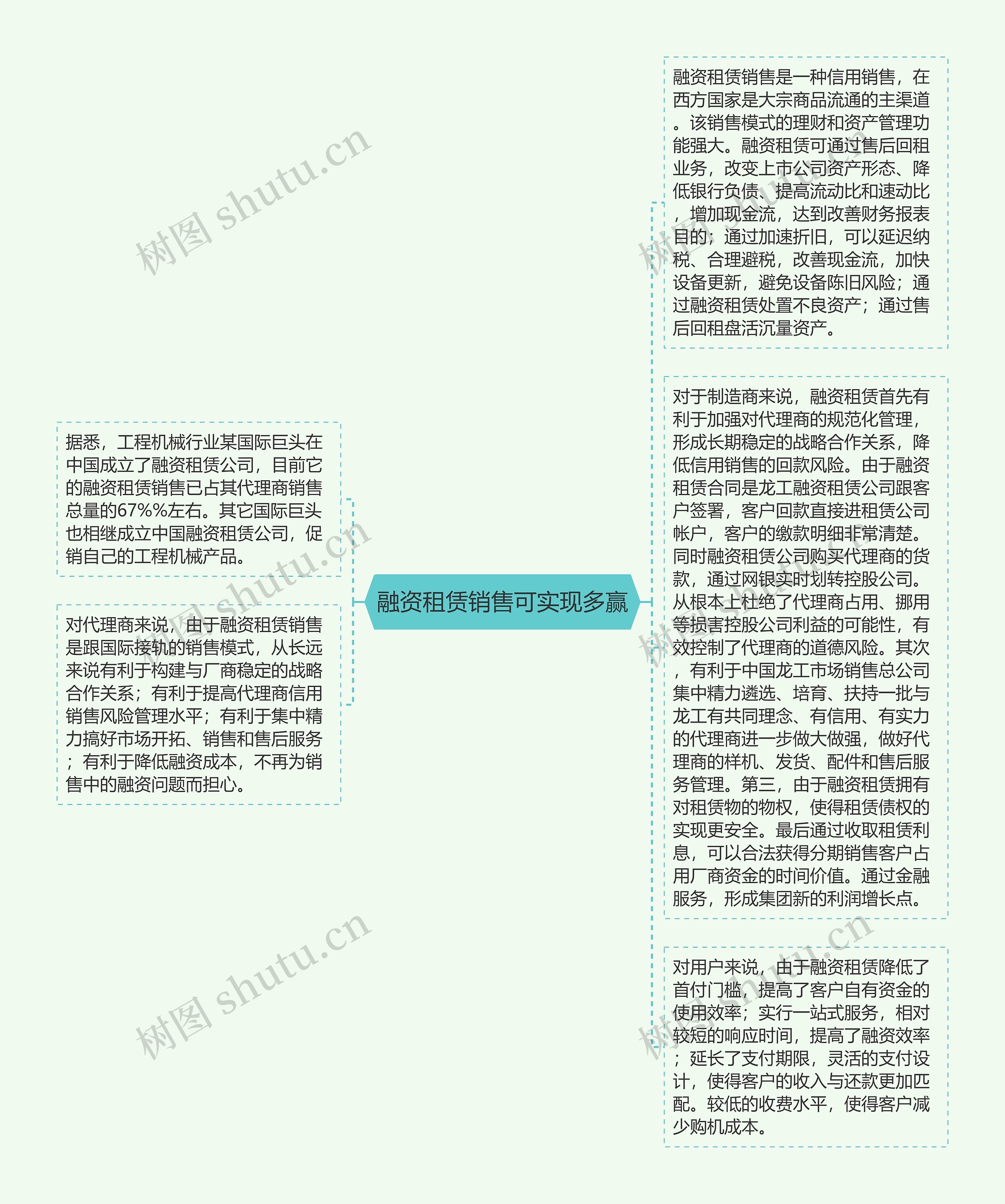 融资租赁销售可实现多赢