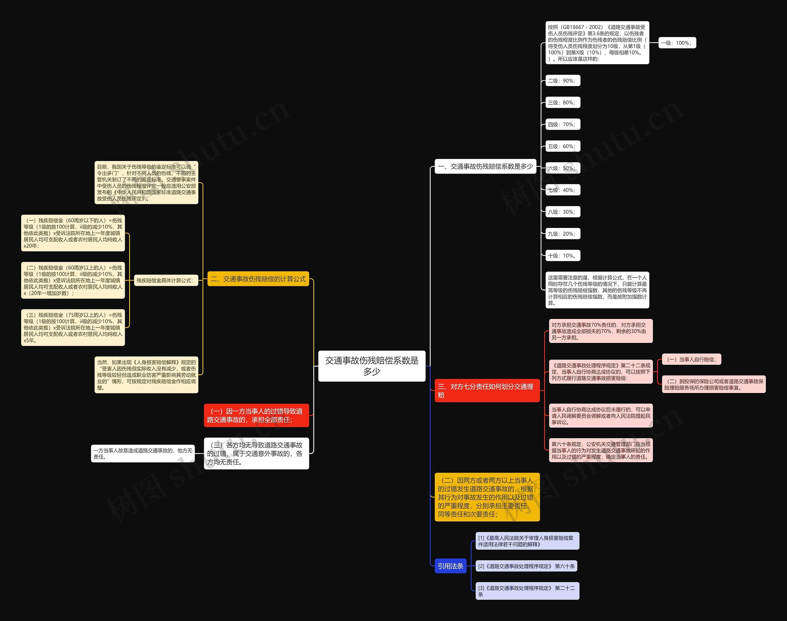 交通事故伤残赔偿系数是多少 交通事故伤残赔偿系数是多少