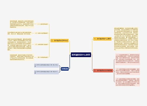 股权融资是什么意思