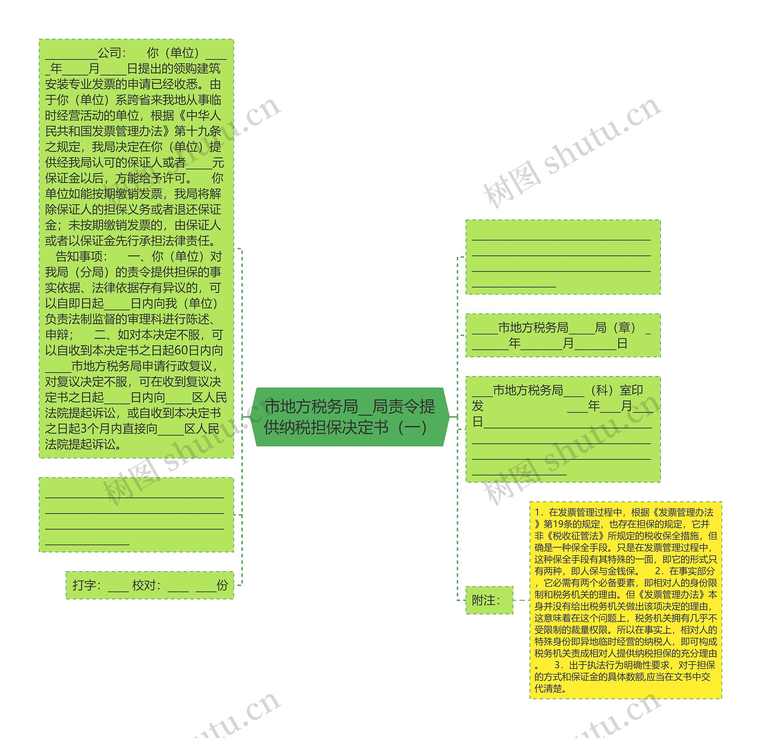 市地方税务局__局责令提供纳税担保决定书（一）思维导图