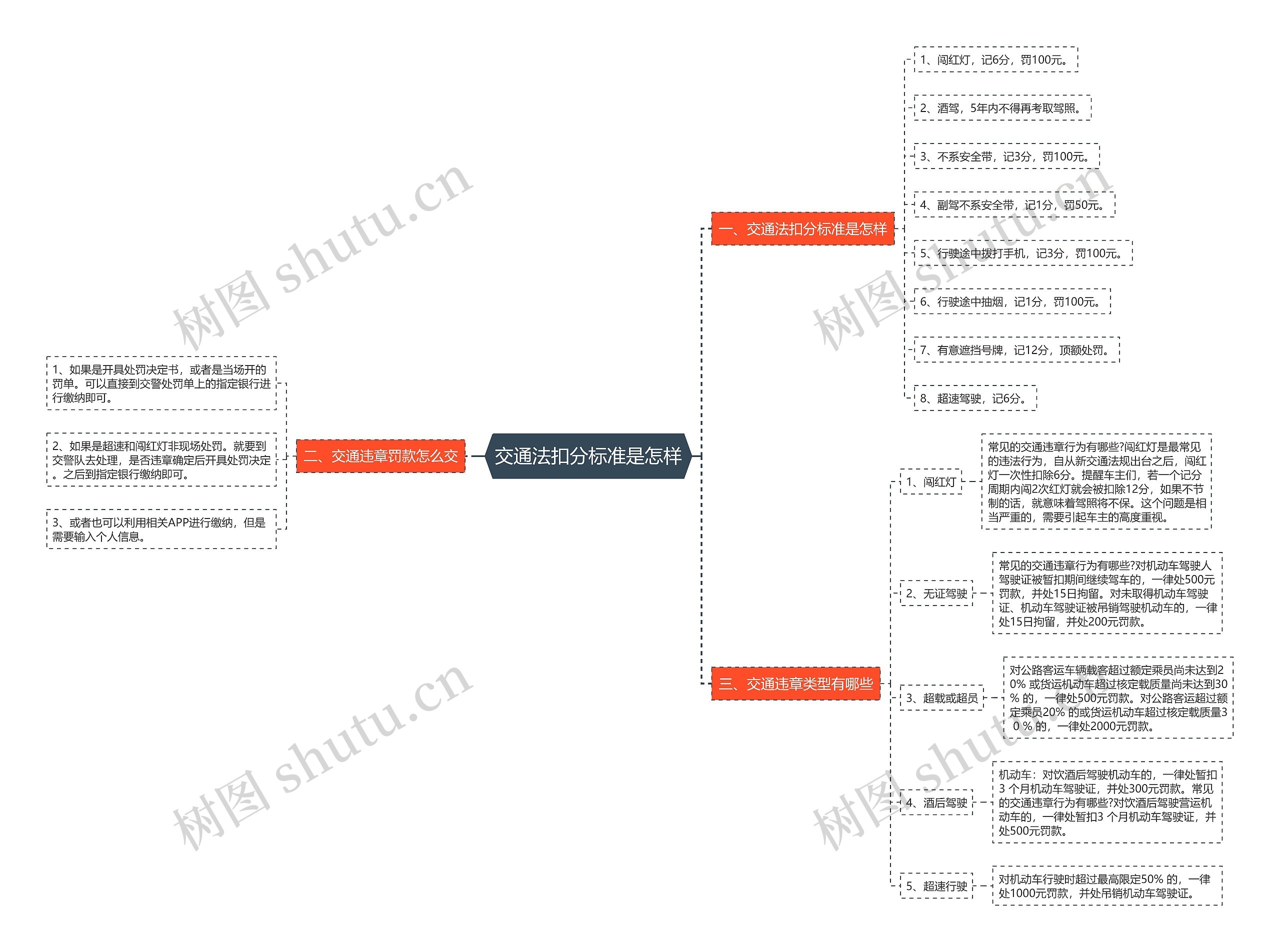 交通法扣分标准是怎样 交通法扣分标准是怎样