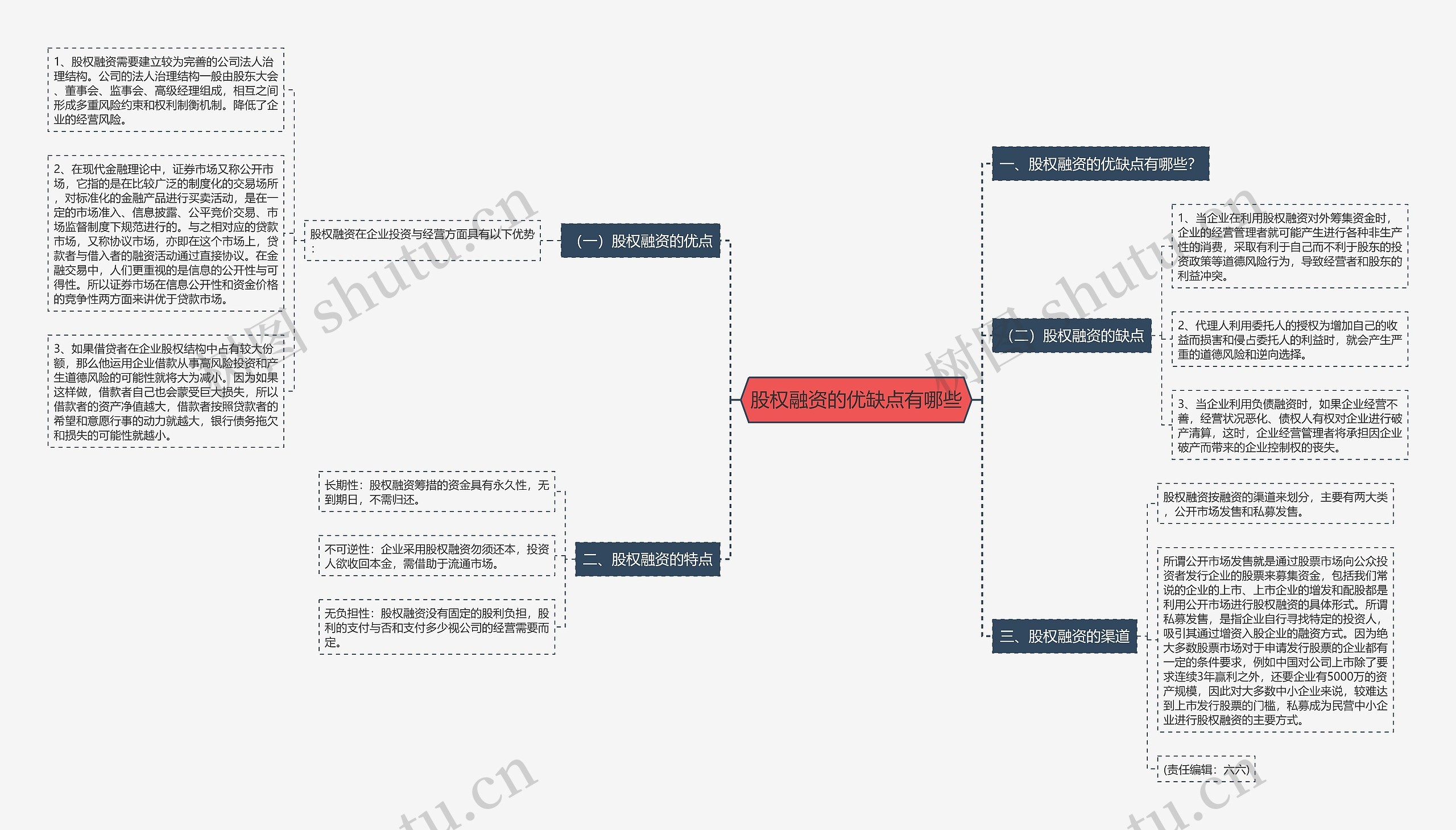 股权融资的优缺点有哪些 股权融资的优缺点有哪些
