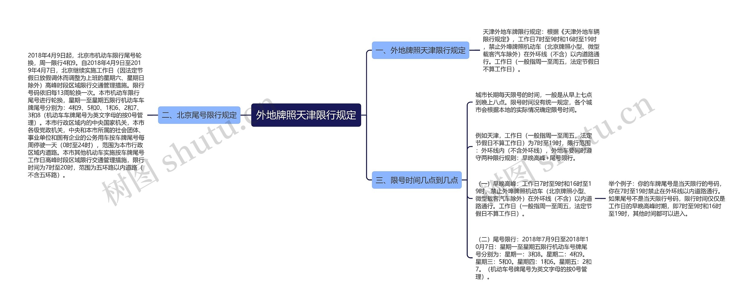 外地牌照天津限行规定