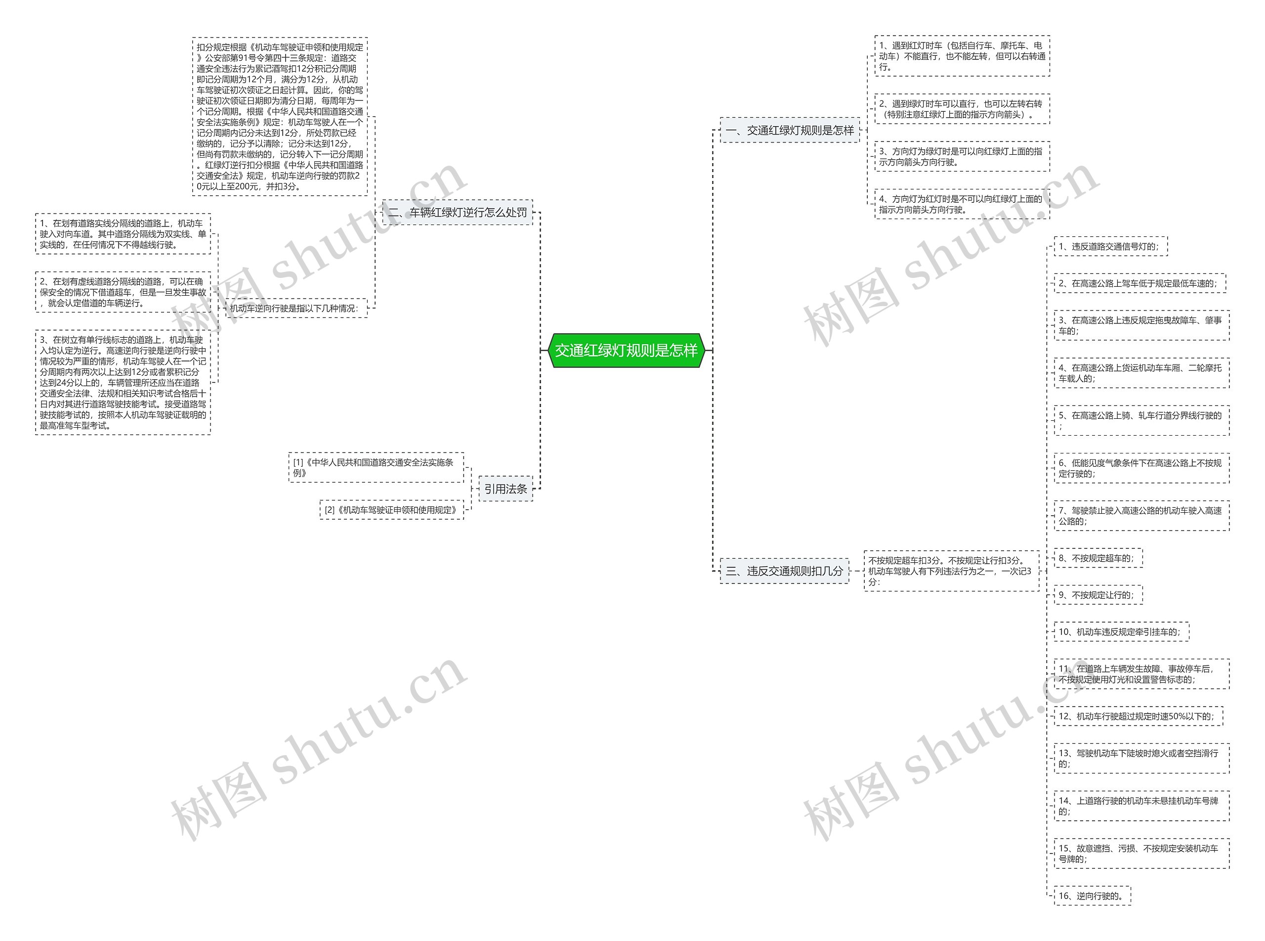 交通红绿灯规则是怎样 交通红绿灯规则是怎样