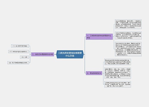 工商执照变更地址都需要什么手续