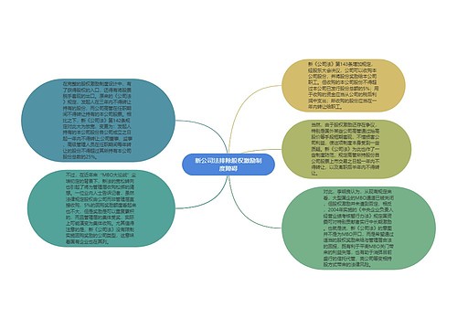 新公司法排除股权激励制度障碍