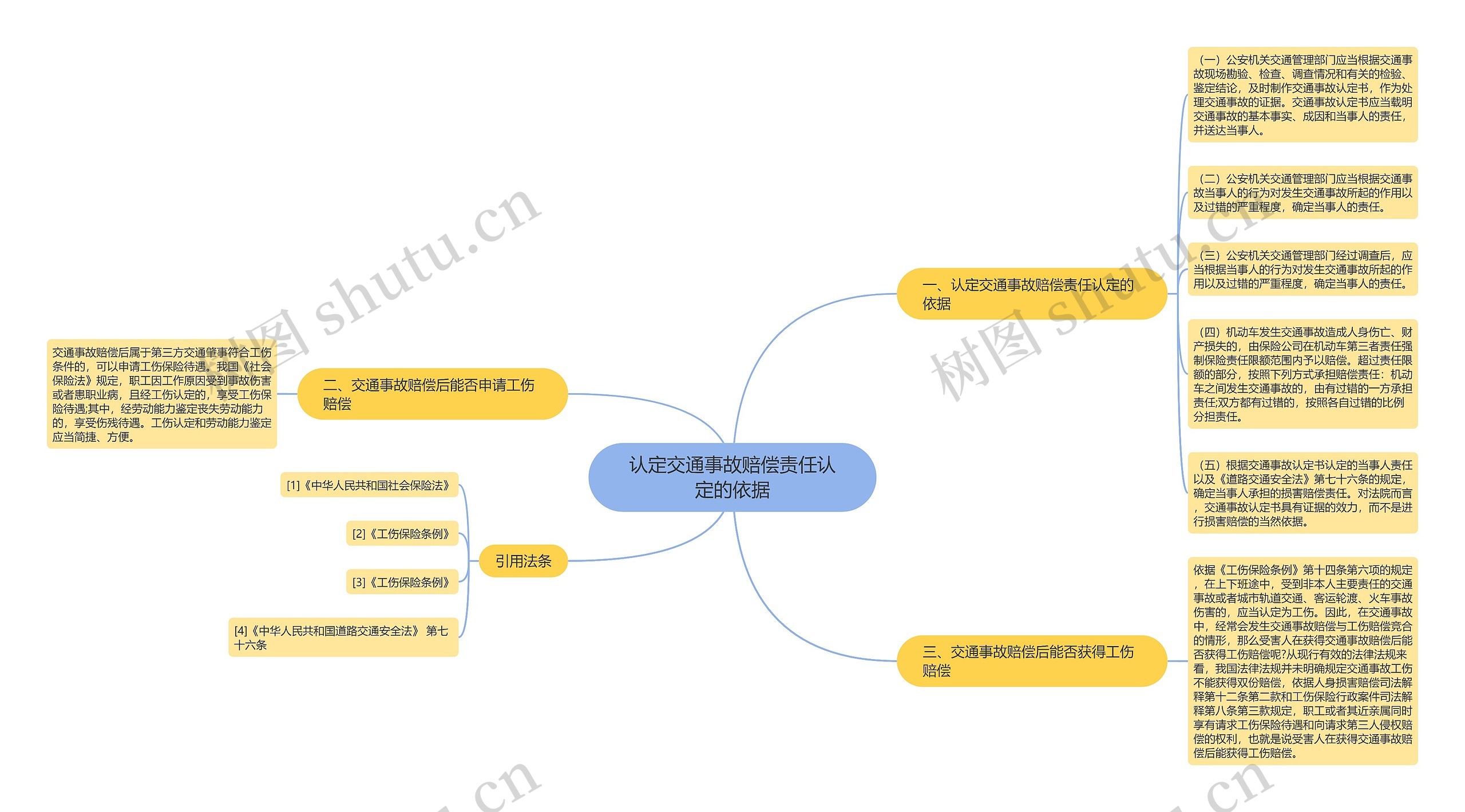 认定交通事故赔偿责任认定的依据 认定交通事故赔偿责任认定的依据