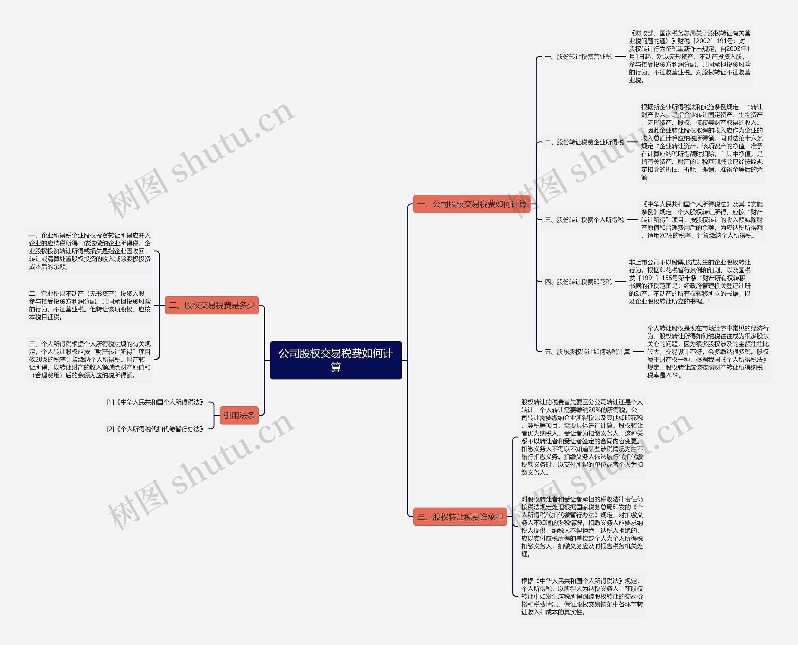 公司股权交易税费如何计算思维导图