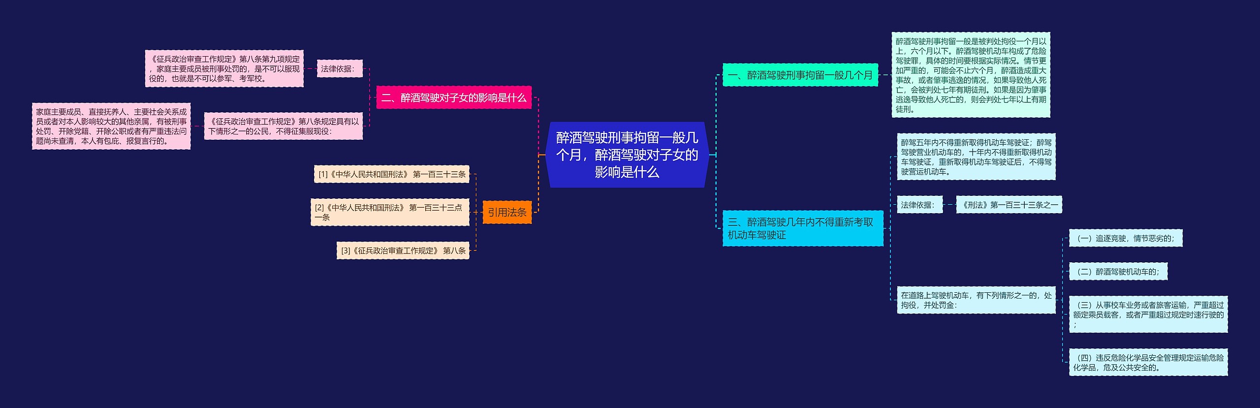 醉酒驾驶刑事拘留一般几个月，醉酒驾驶对子女的影响是什么思维导图