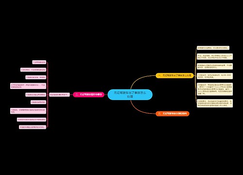 无证驾驶车出了事故怎么处理
