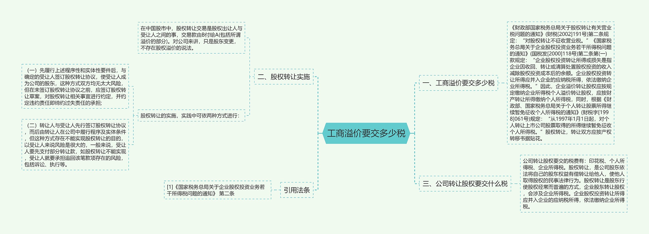 工商溢价要交多少税思维导图