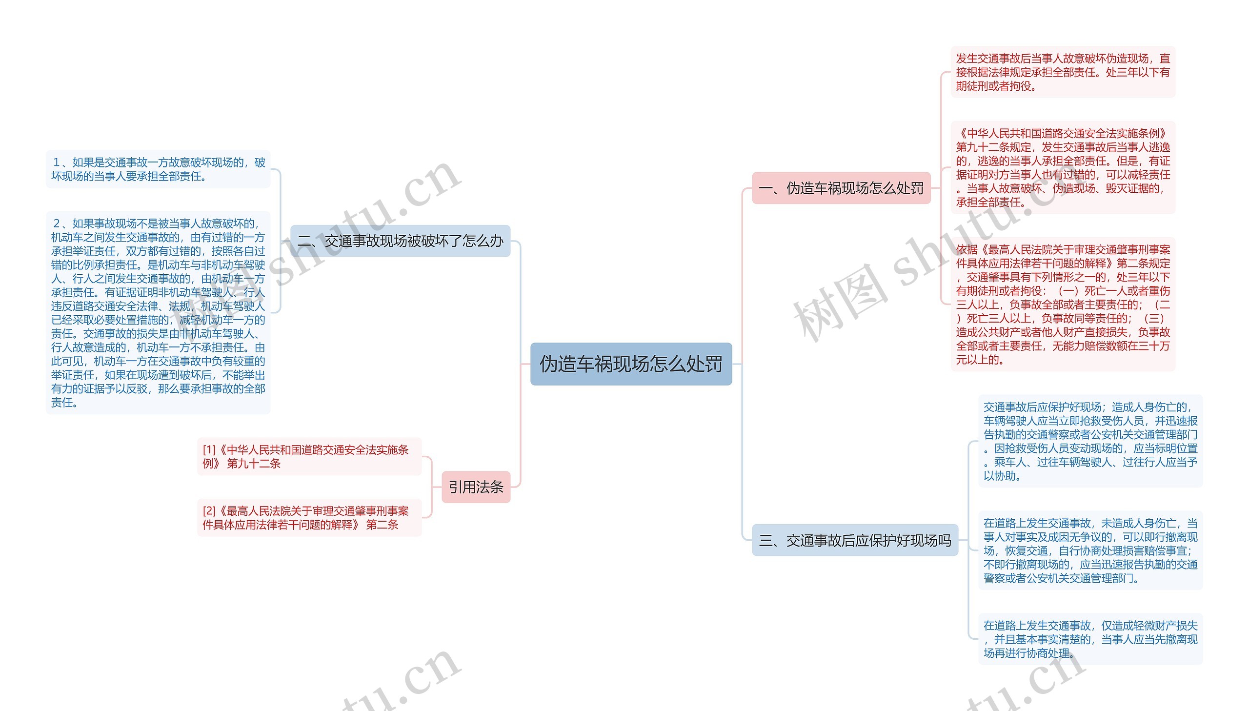 伪造车祸现场怎么处罚思维导图