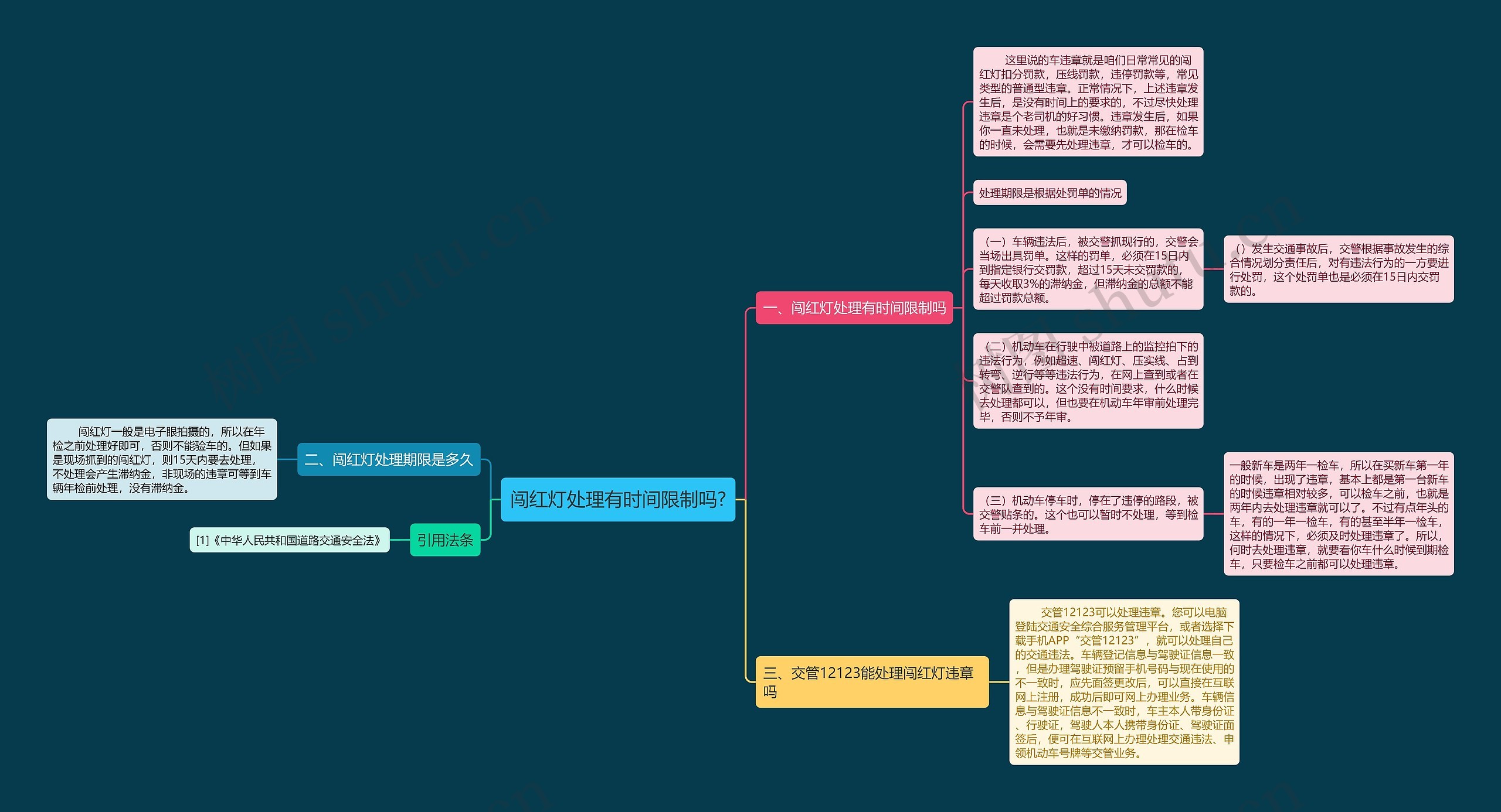 闯红灯处理有时间限制吗? 闯红灯处理有时间限制吗?