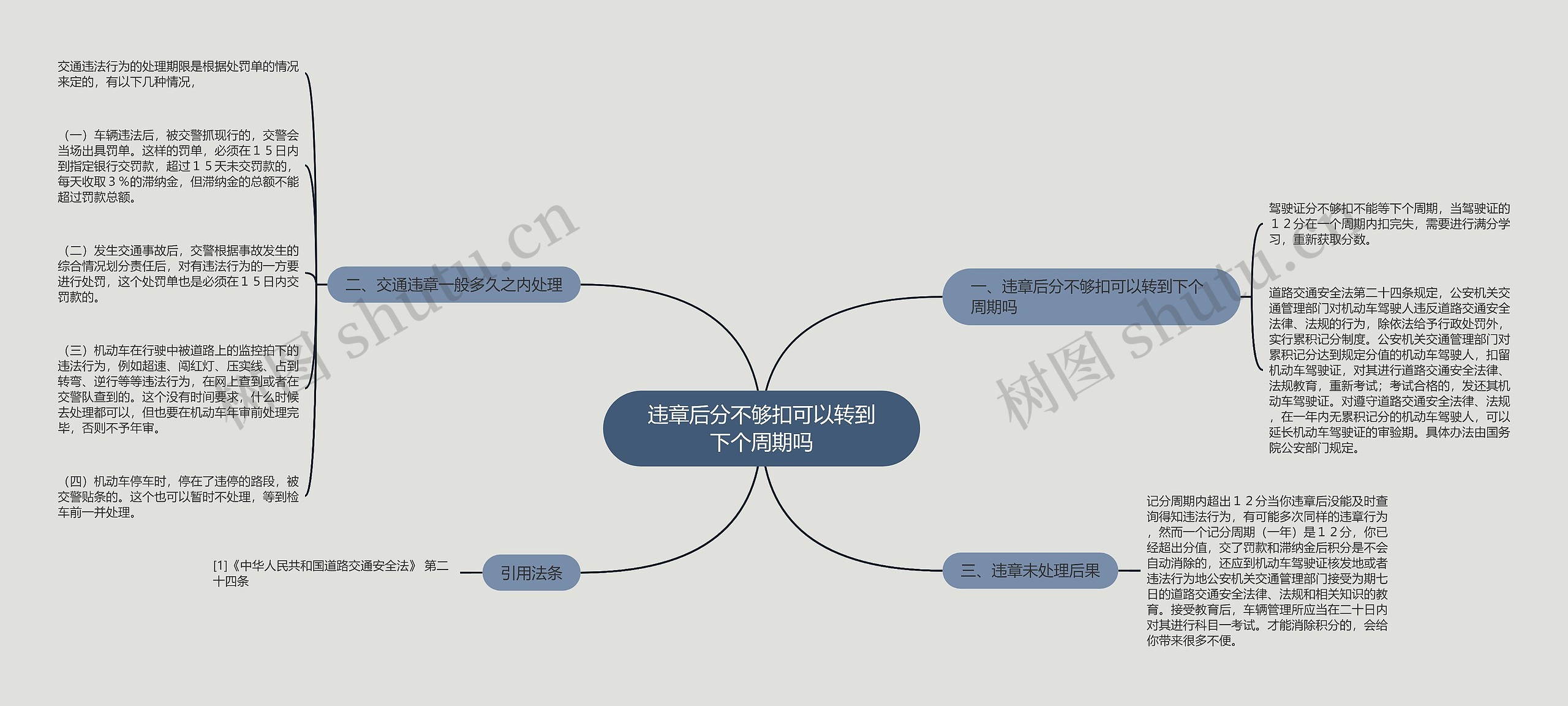 违章后分不够扣可以转到下个周期吗 违章后分不够扣可以转到下个周期吗
