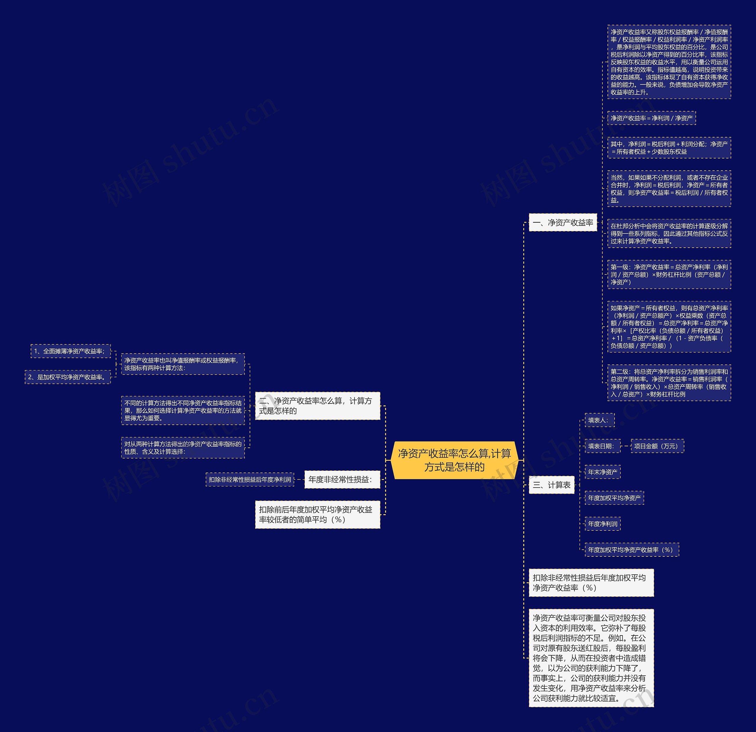 净资产收益率怎么算,计算方式是怎样的 净资产收益率怎么算,计算方式是怎样的