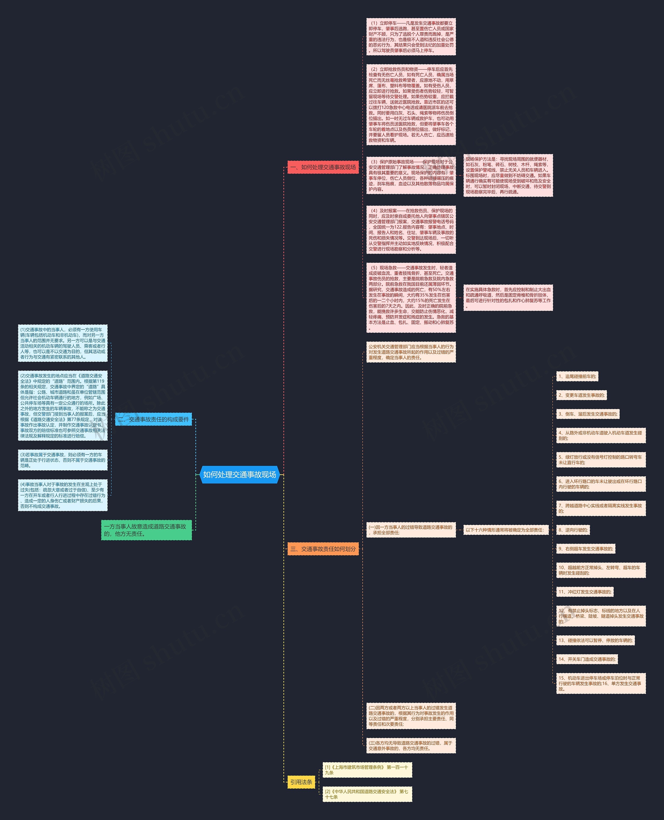 如何处理交通事故现场思维导图