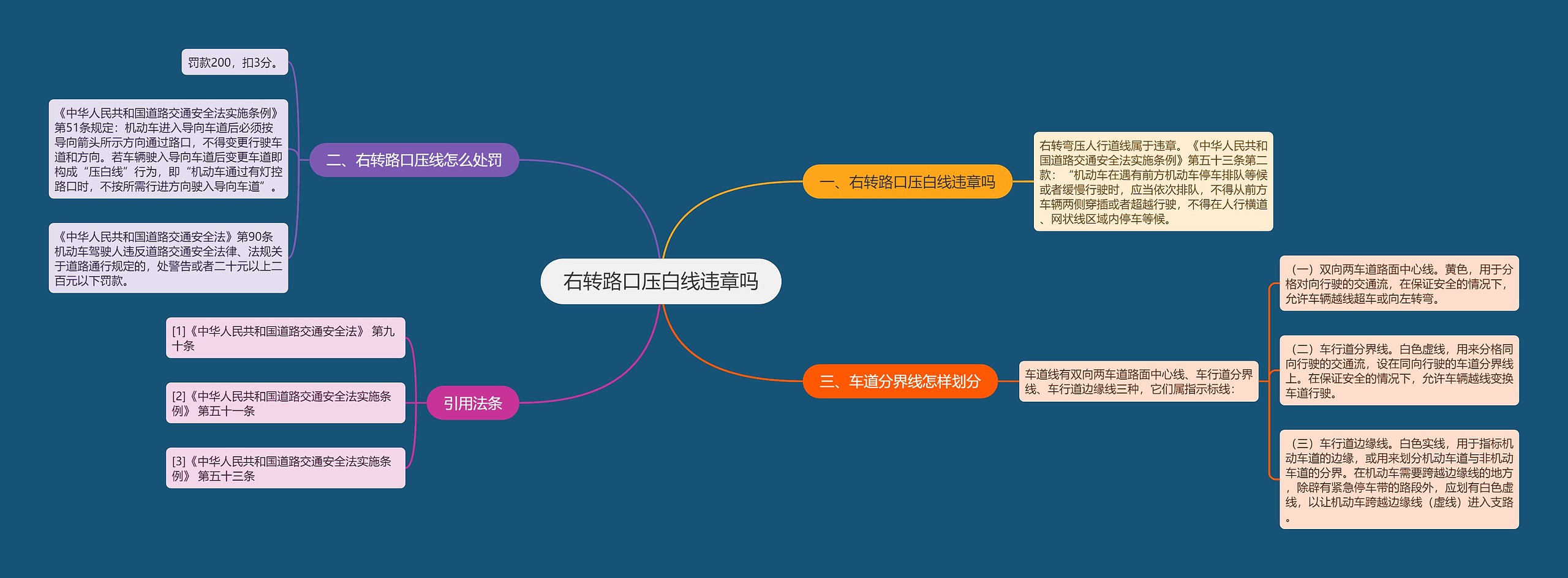 右转路口压白线违章吗思维导图