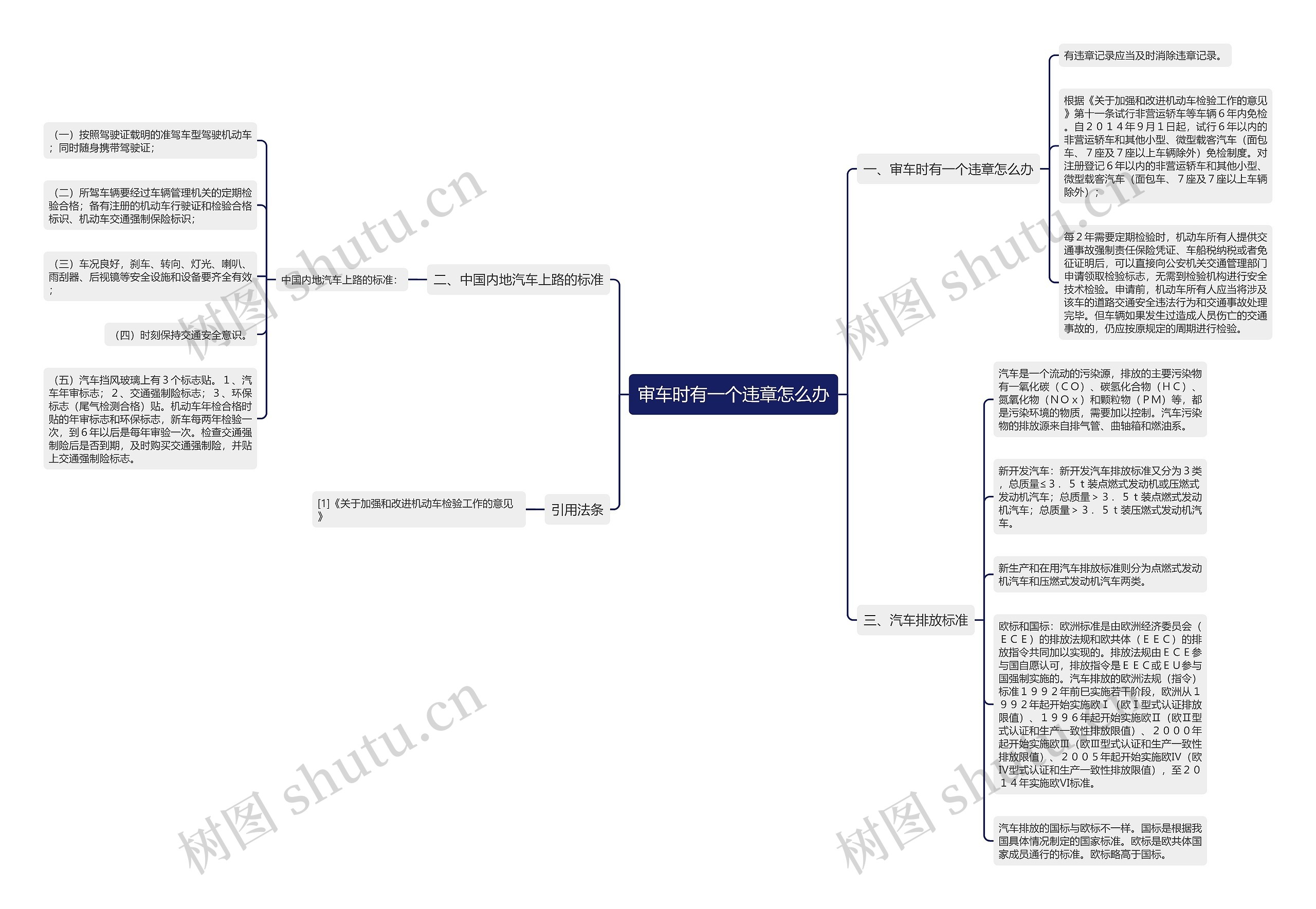 审车时有一个违章怎么办 审车时有一个违章怎么办