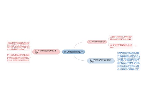 实习期扣6分会怎么样