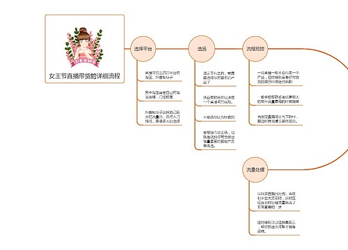 女王节直播带货的详细流程