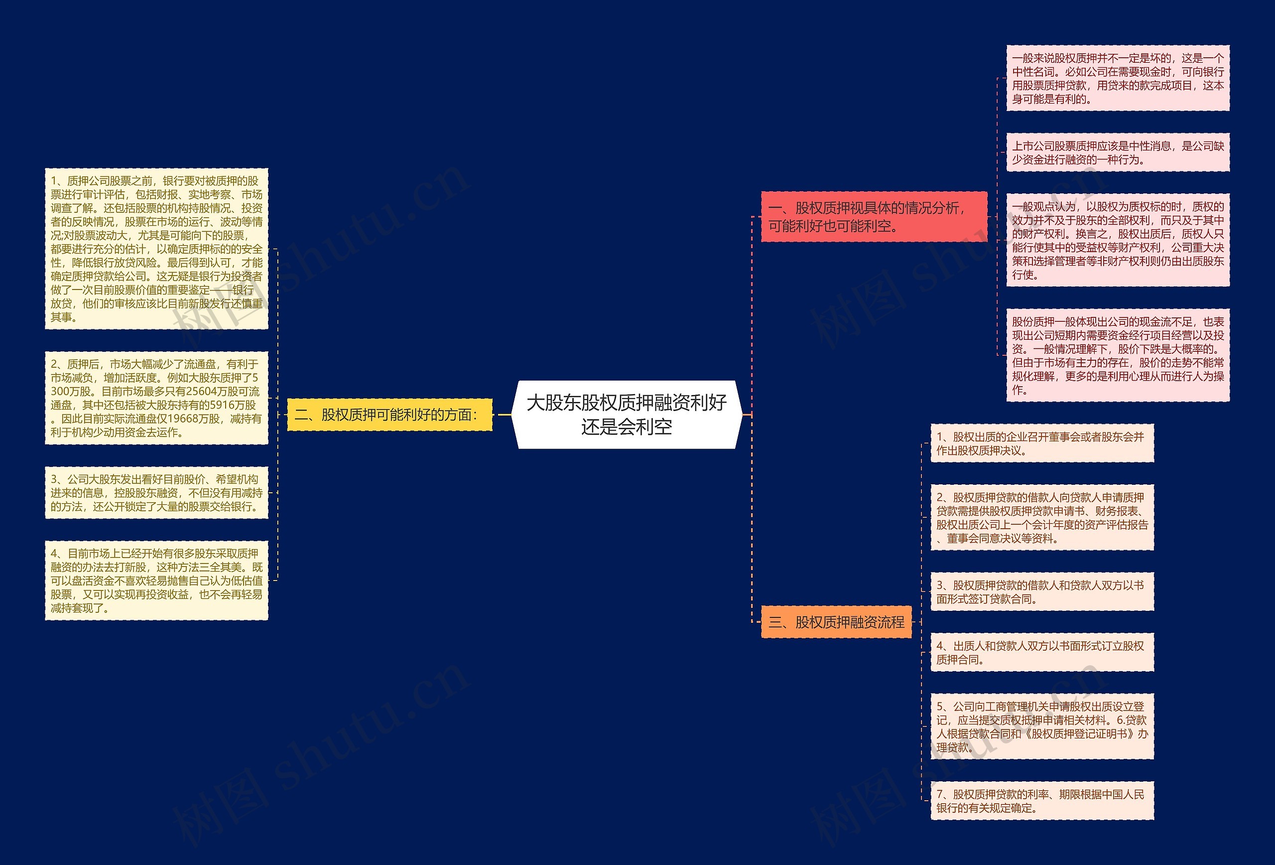大股东股权质押融资利好还是会利空 大股东股权质押融资利好还是会利空