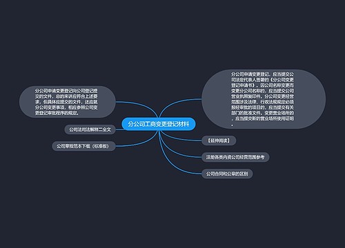 分公司工商变更登记材料