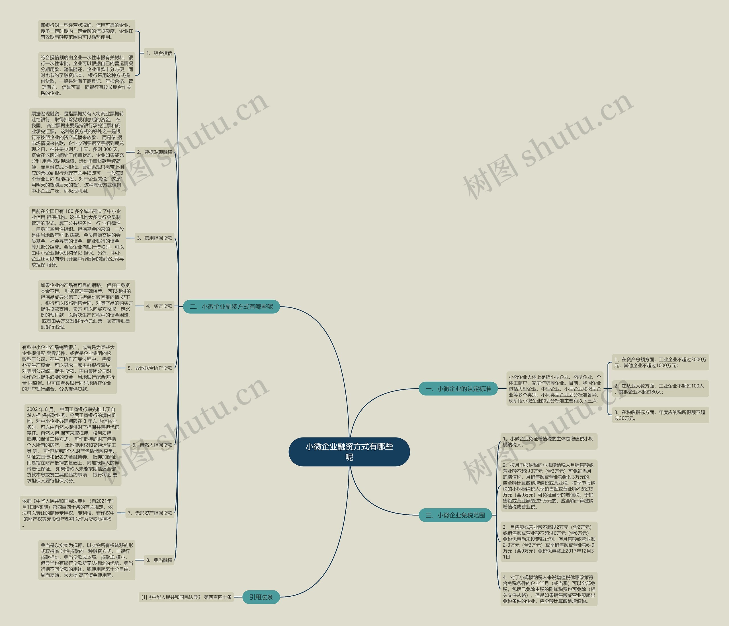 小微企业融资方式有哪些呢 小微企业融资方式有哪些呢