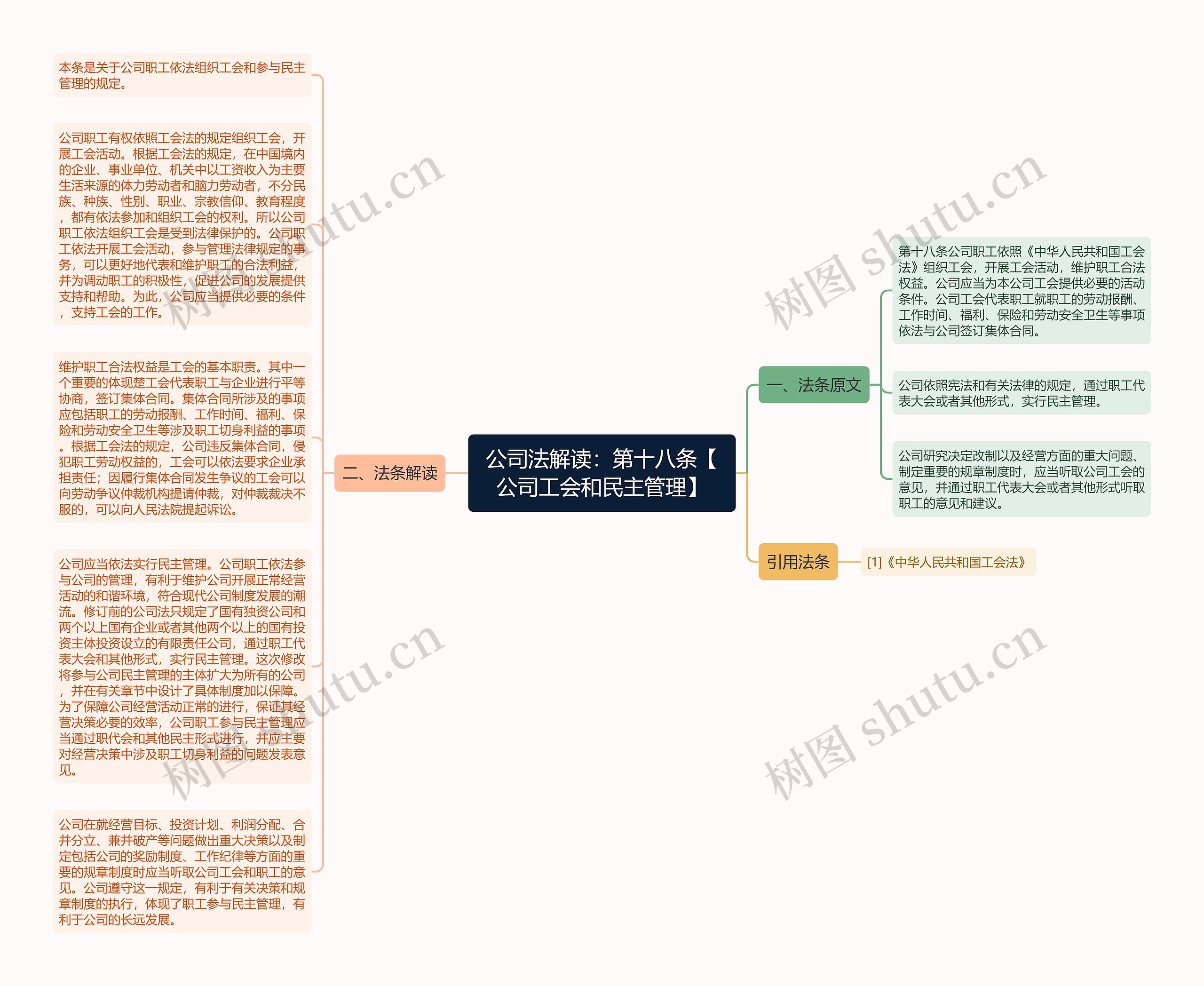 公司法解读：第十八条【公司工会和民主管理】