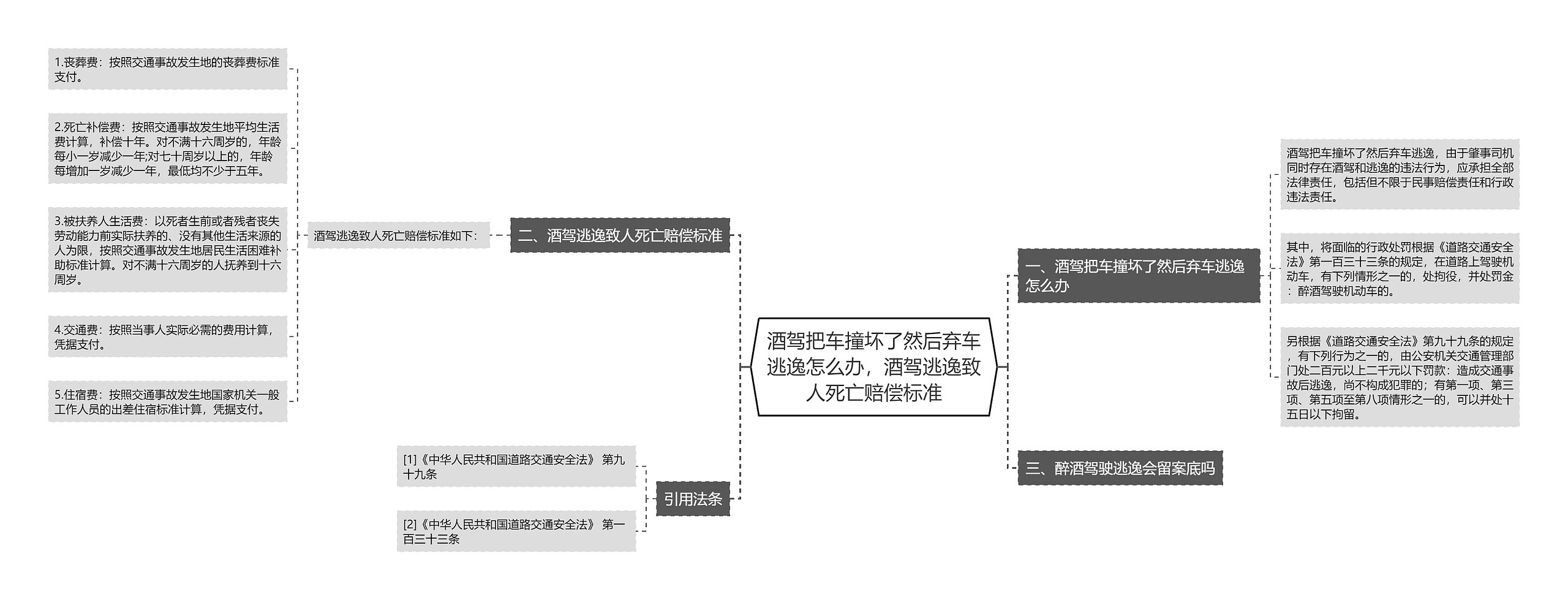 酒驾把车撞坏了然后弃车逃逸怎么办，酒驾逃逸致人死亡赔偿标准