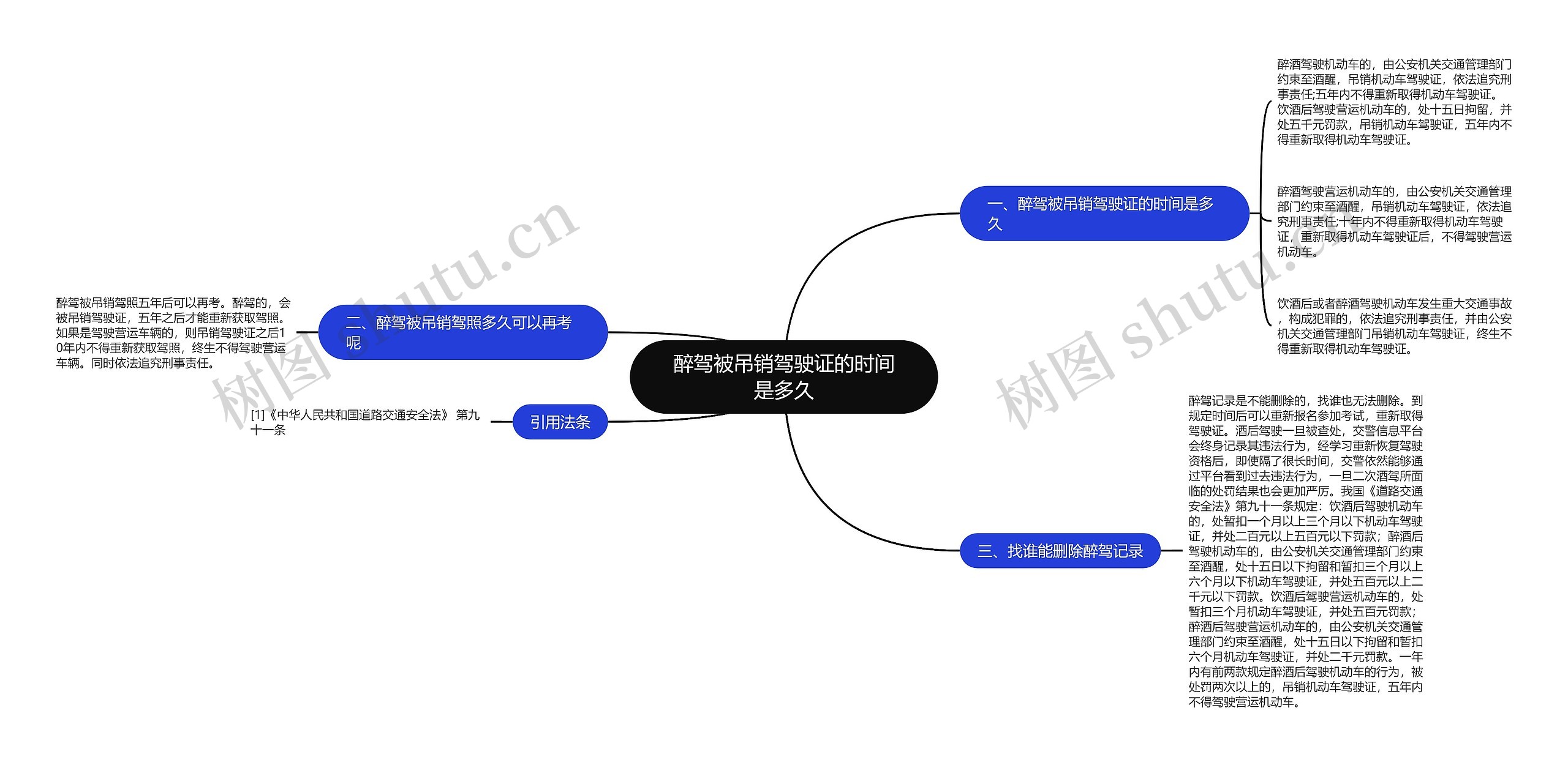 醉驾被吊销驾驶证的时间是多久思维导图