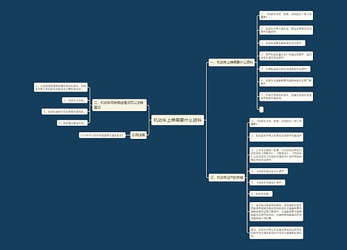 机动车上牌需要什么资料