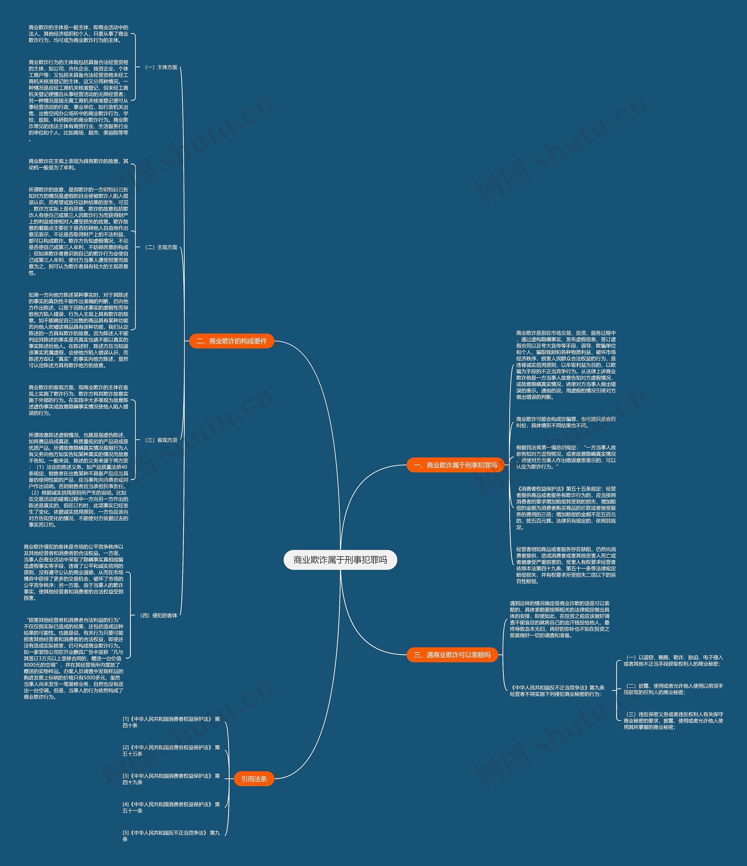 商业欺诈属于刑事犯罪吗 商业欺诈属于刑事犯罪吗