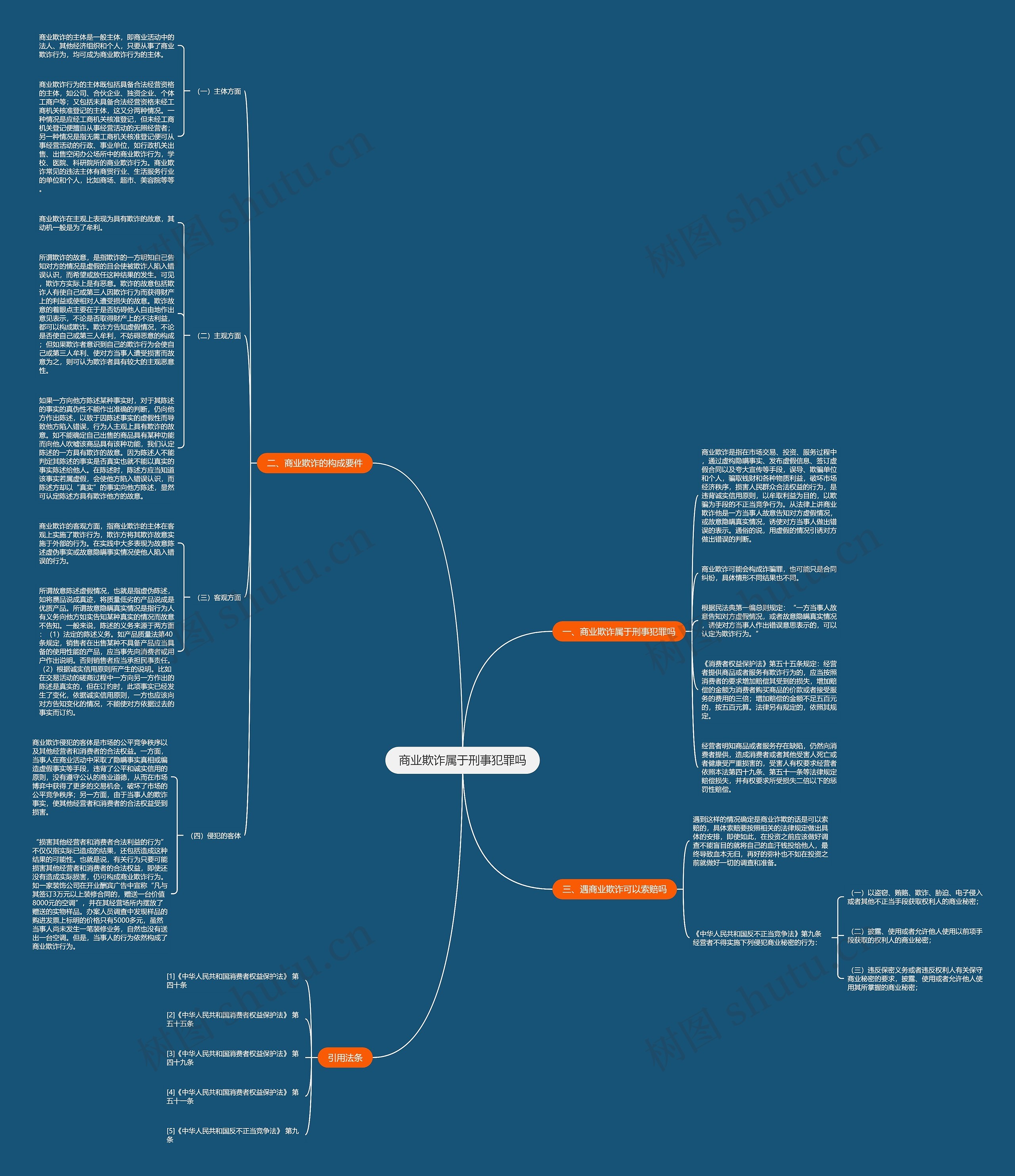 商业欺诈属于刑事犯罪吗思维导图