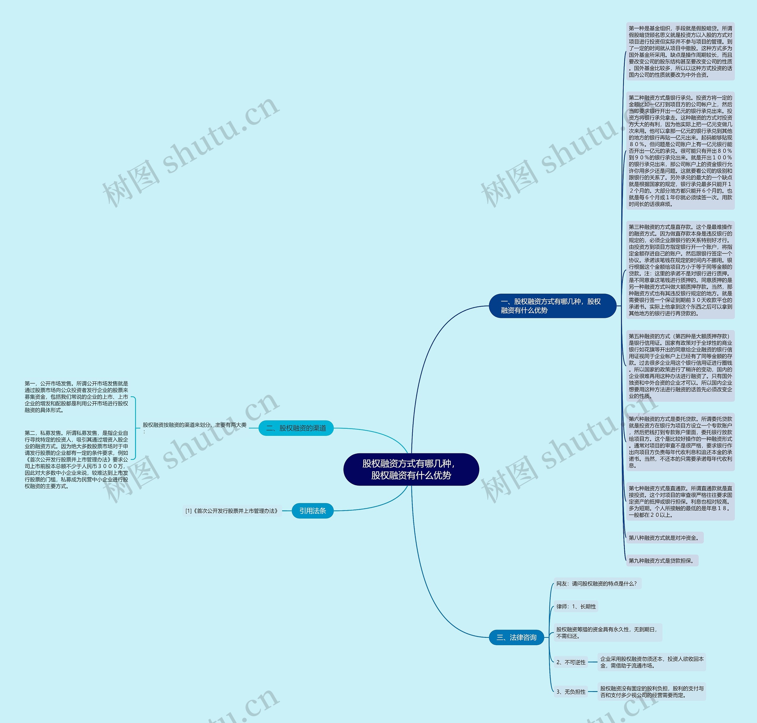 股权融资方式有哪几种，股权融资有什么优势思维导图