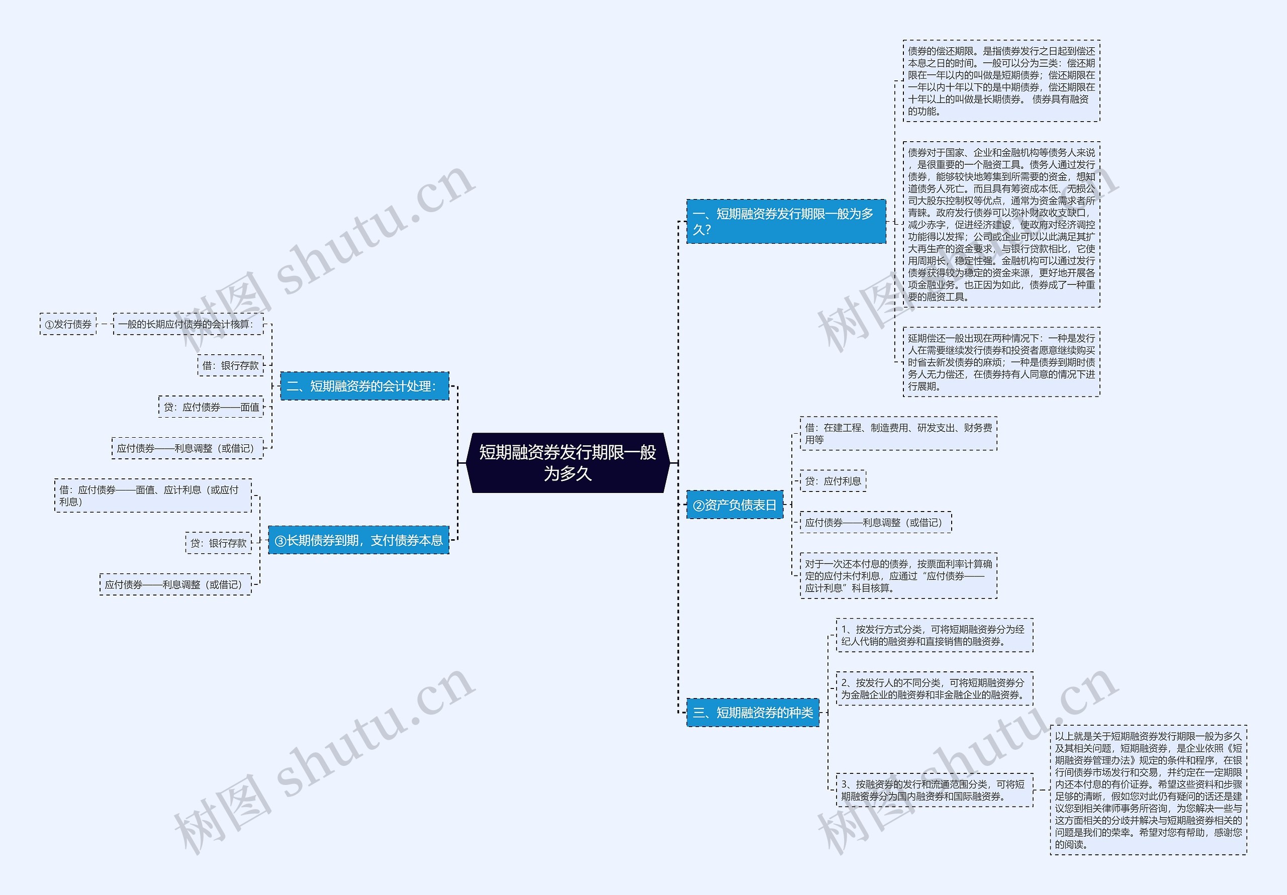 短期融资券发行期限一般为多久思维导图