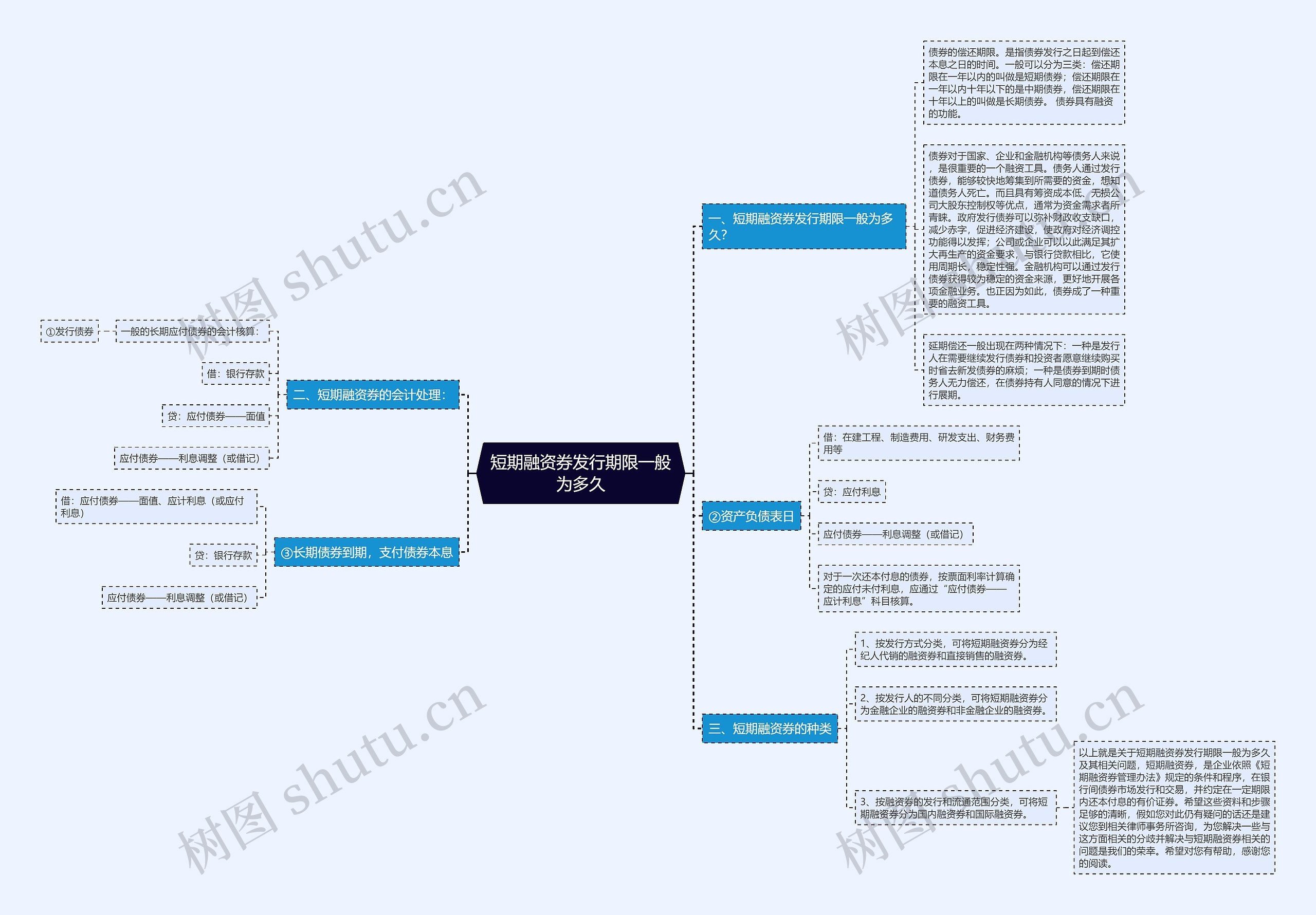 短期融资券发行期限一般为多久 短期融资券发行期限一般为多久