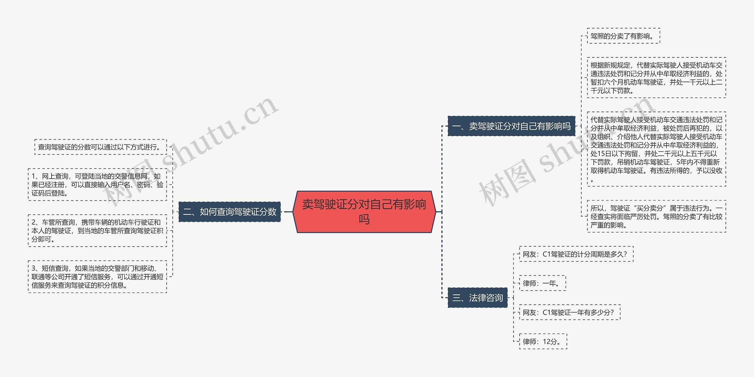 卖驾驶证分对自己有影响吗