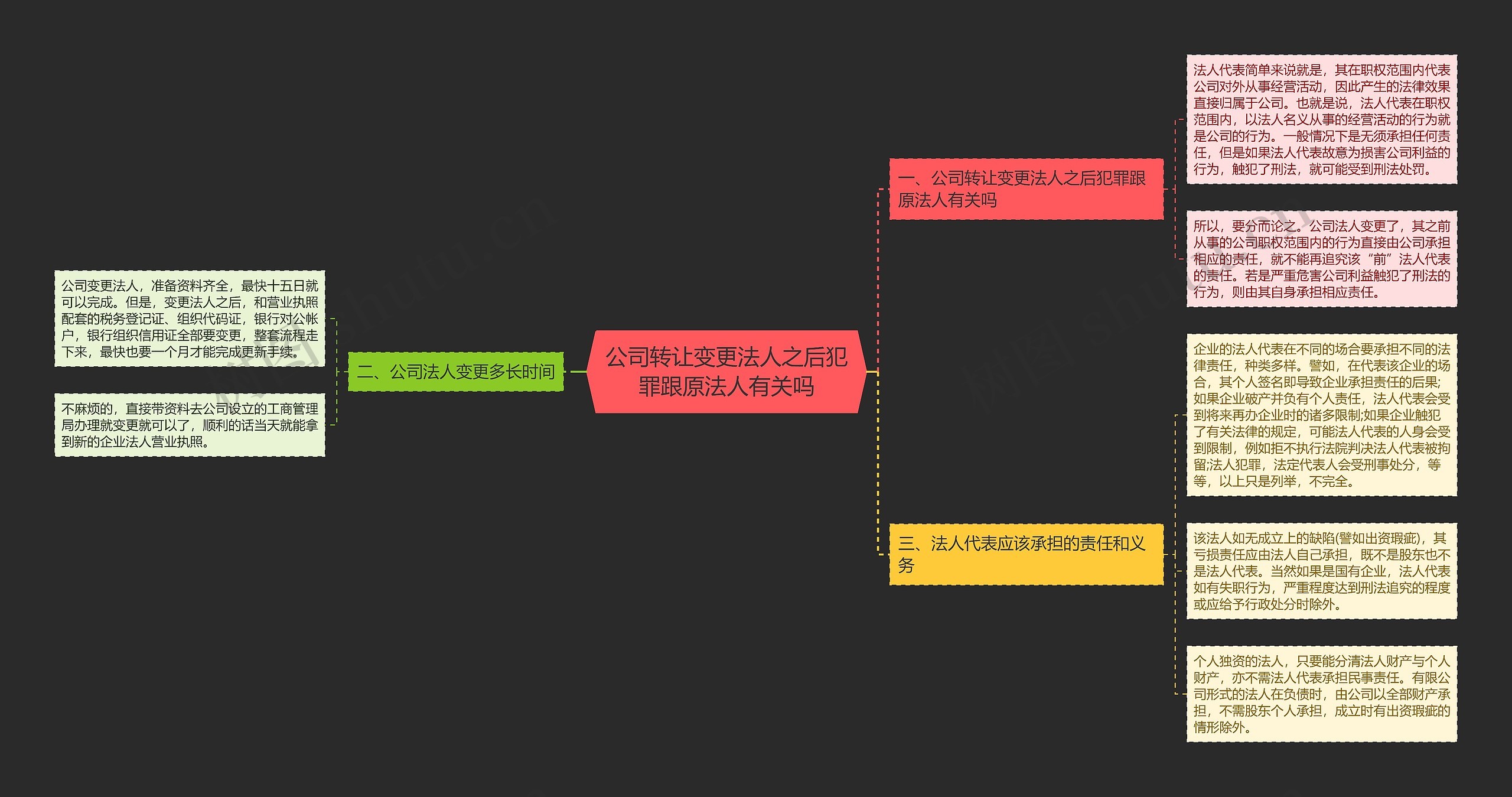 公司转让变更法人之后犯罪跟原法人有关吗 公司转让变更法人之后犯罪跟原法人有关吗