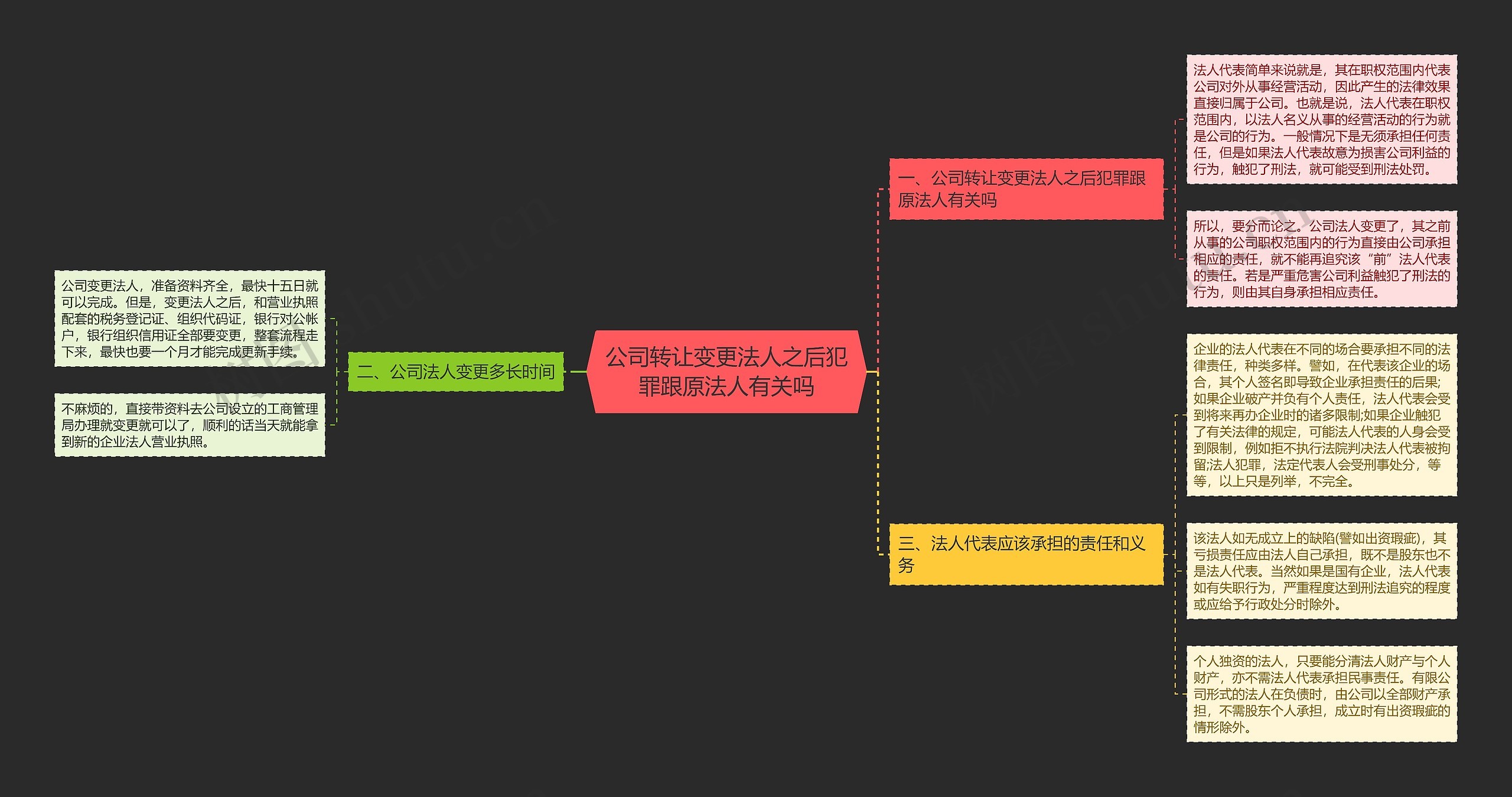 公司转让变更法人之后犯罪跟原法人有关吗思维导图