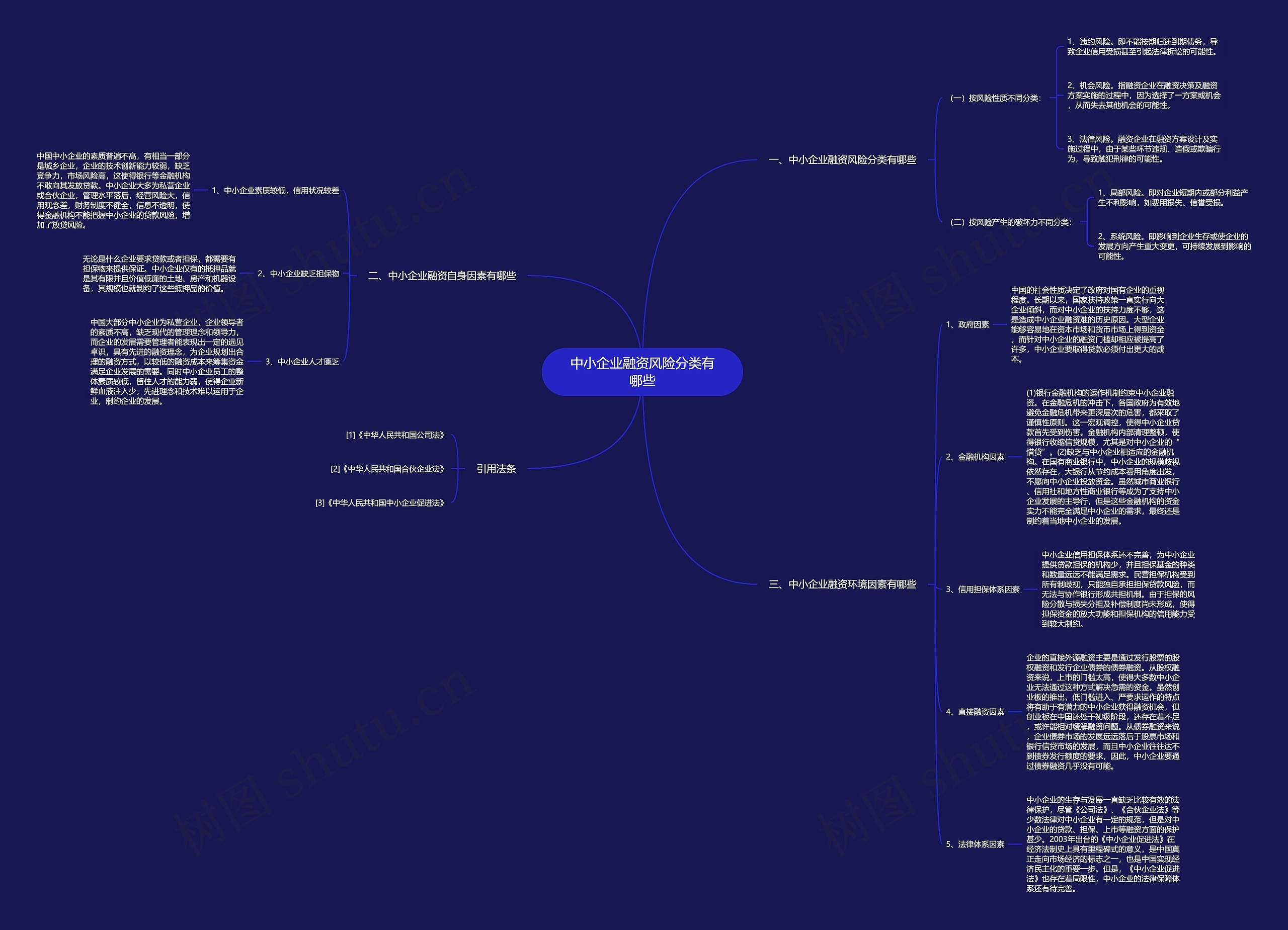 中小企业融资风险分类有哪些 中小企业融资风险分类有哪些