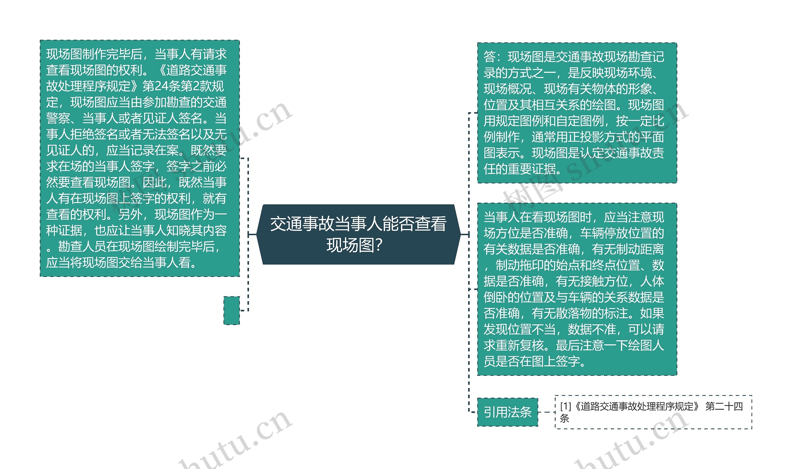 交通事故当事人能否查看现场图？